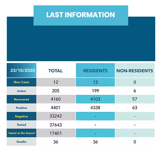 covid 19 information