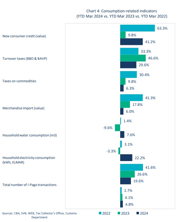 Aruba economy growth