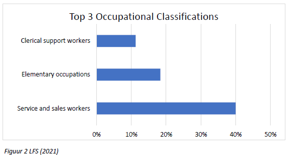 DAO Youth Employment Data