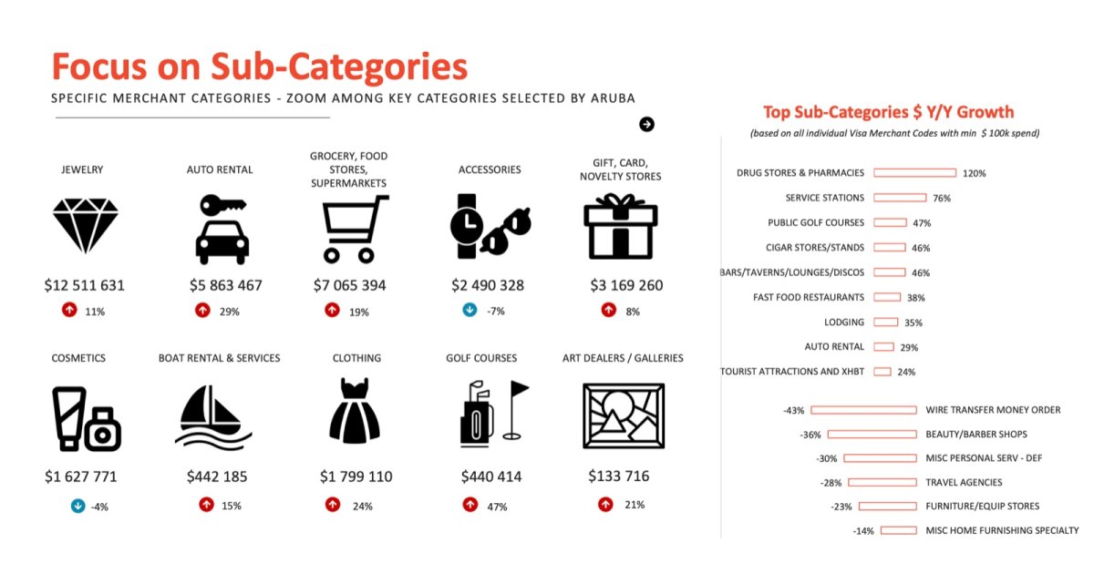 Beautiful Aruba beach with tourists enjoying the sun