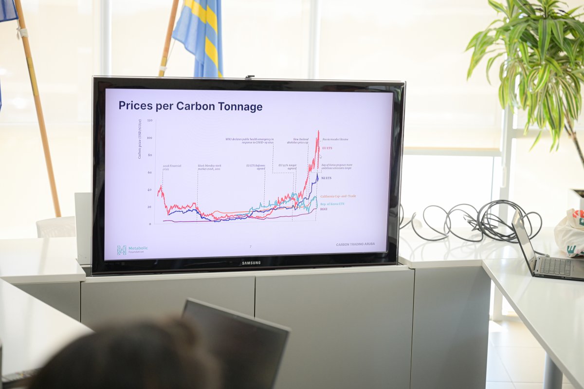 Aruba explores carbon trading