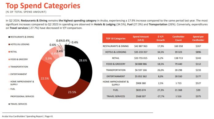 Tourism Industry growth