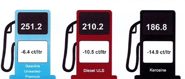 New petroleum prices announced for September 2024 in Aruba