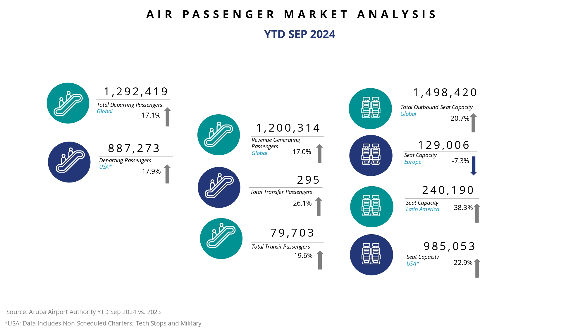 A I R P A S S E N G E R M A R K E T A N A L Y S I S