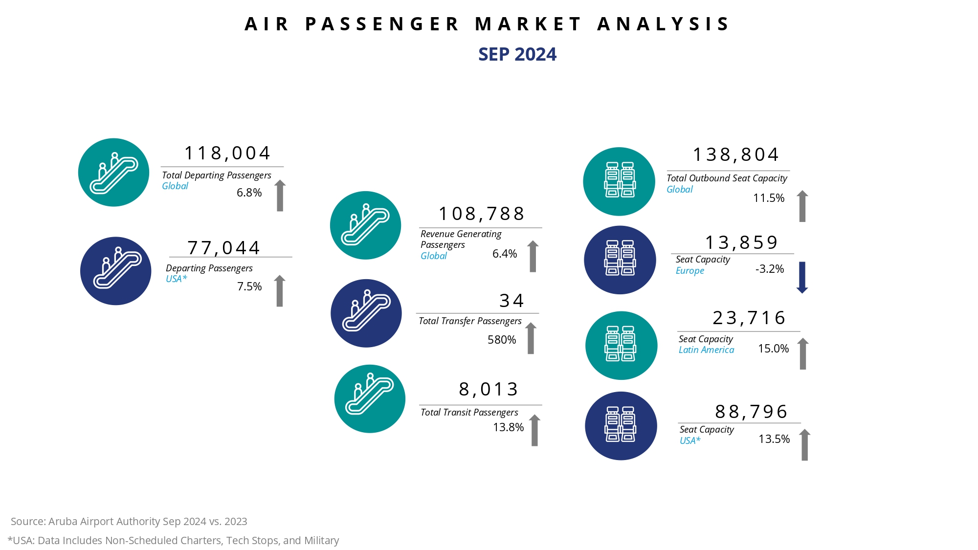 AIR PASSENGER MARKET ANALYSIS