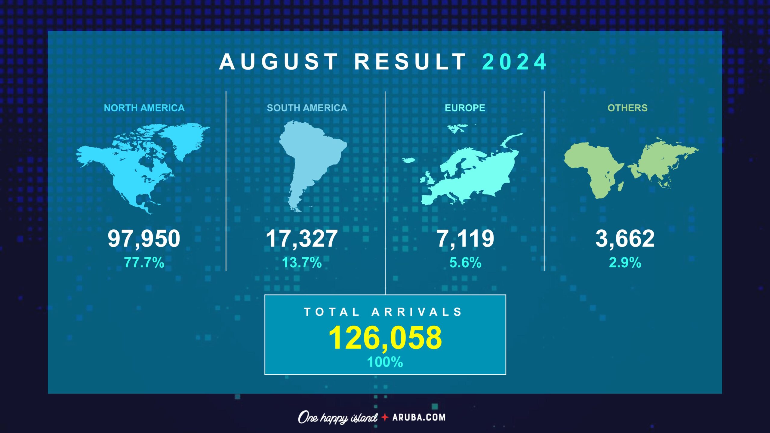 august result 2024