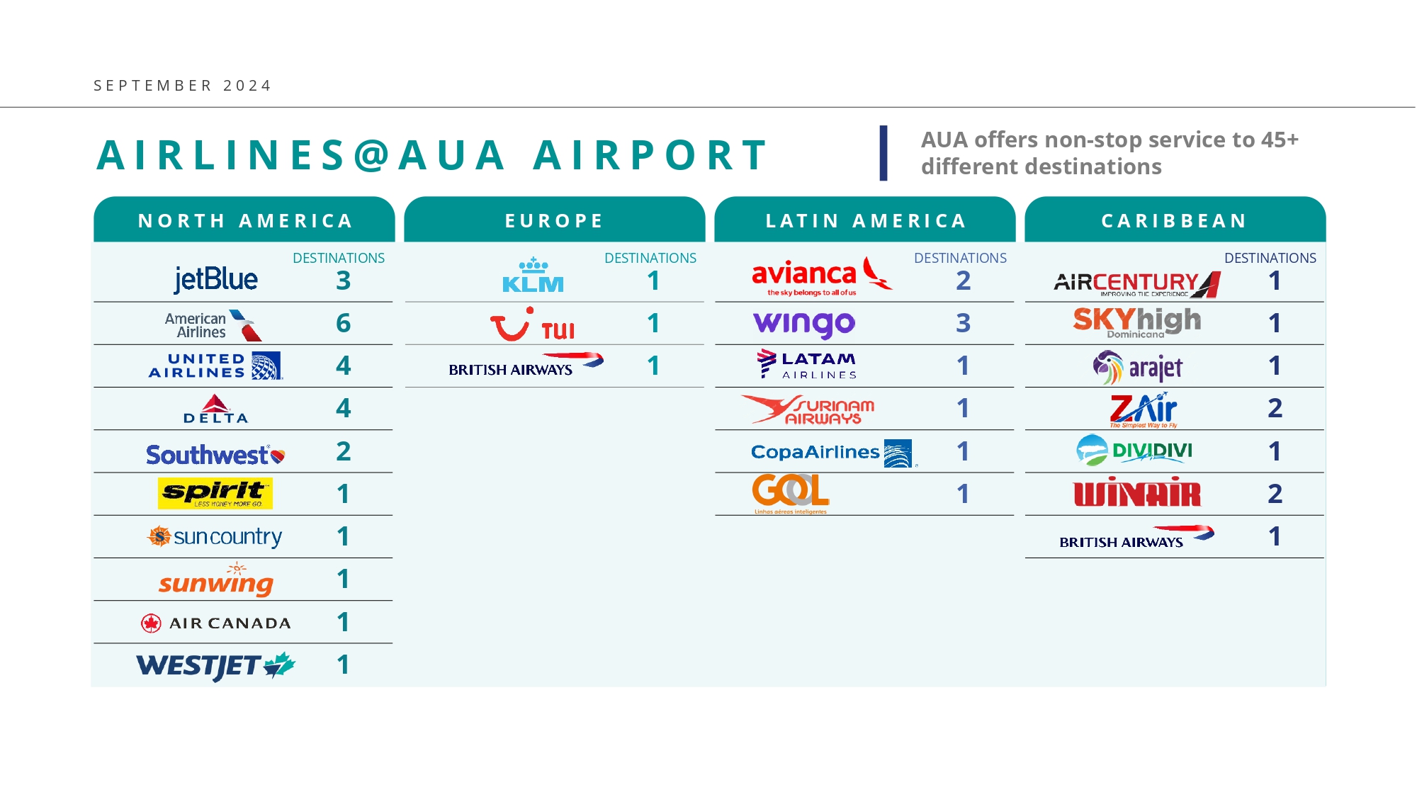 AUA offers non-stop service
