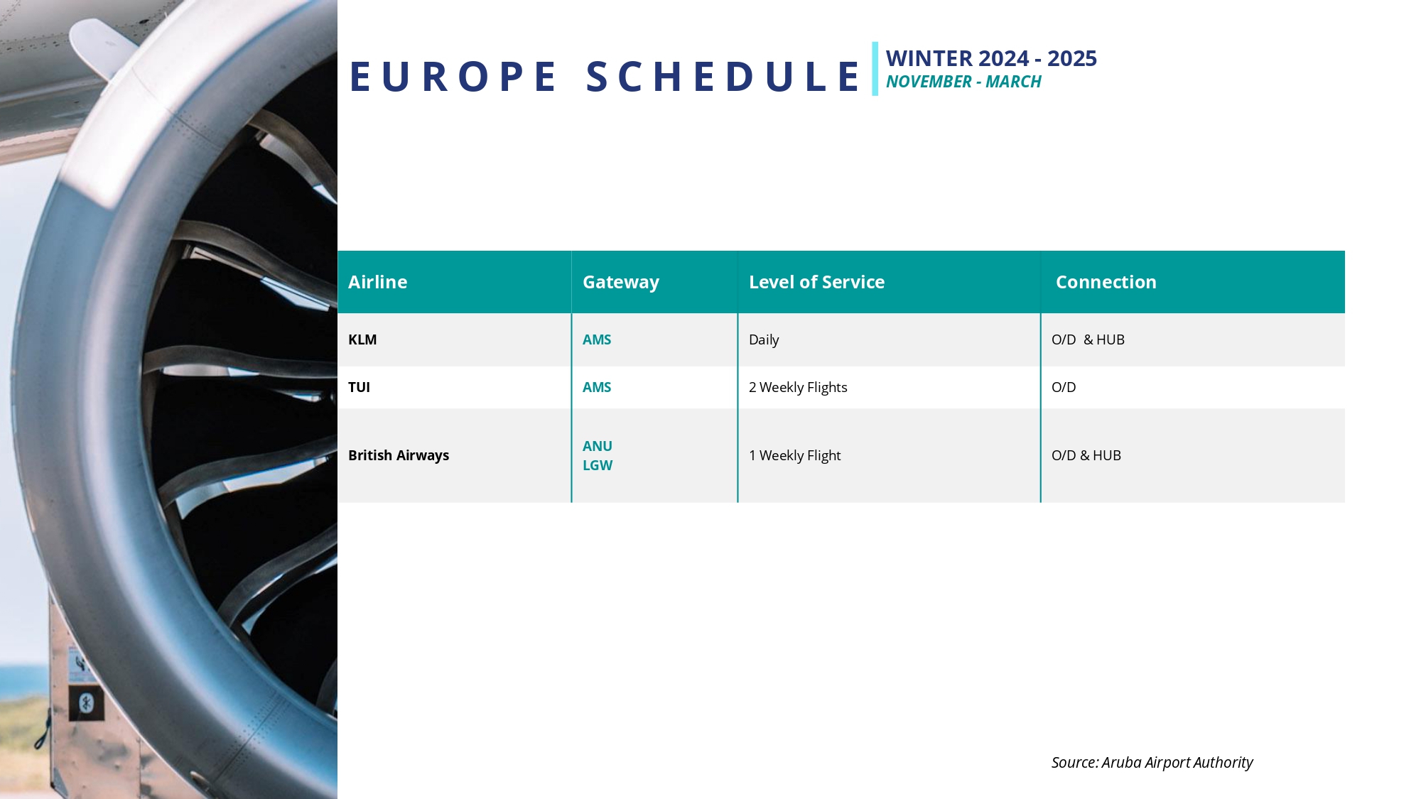 EUROPE SCHEDULE