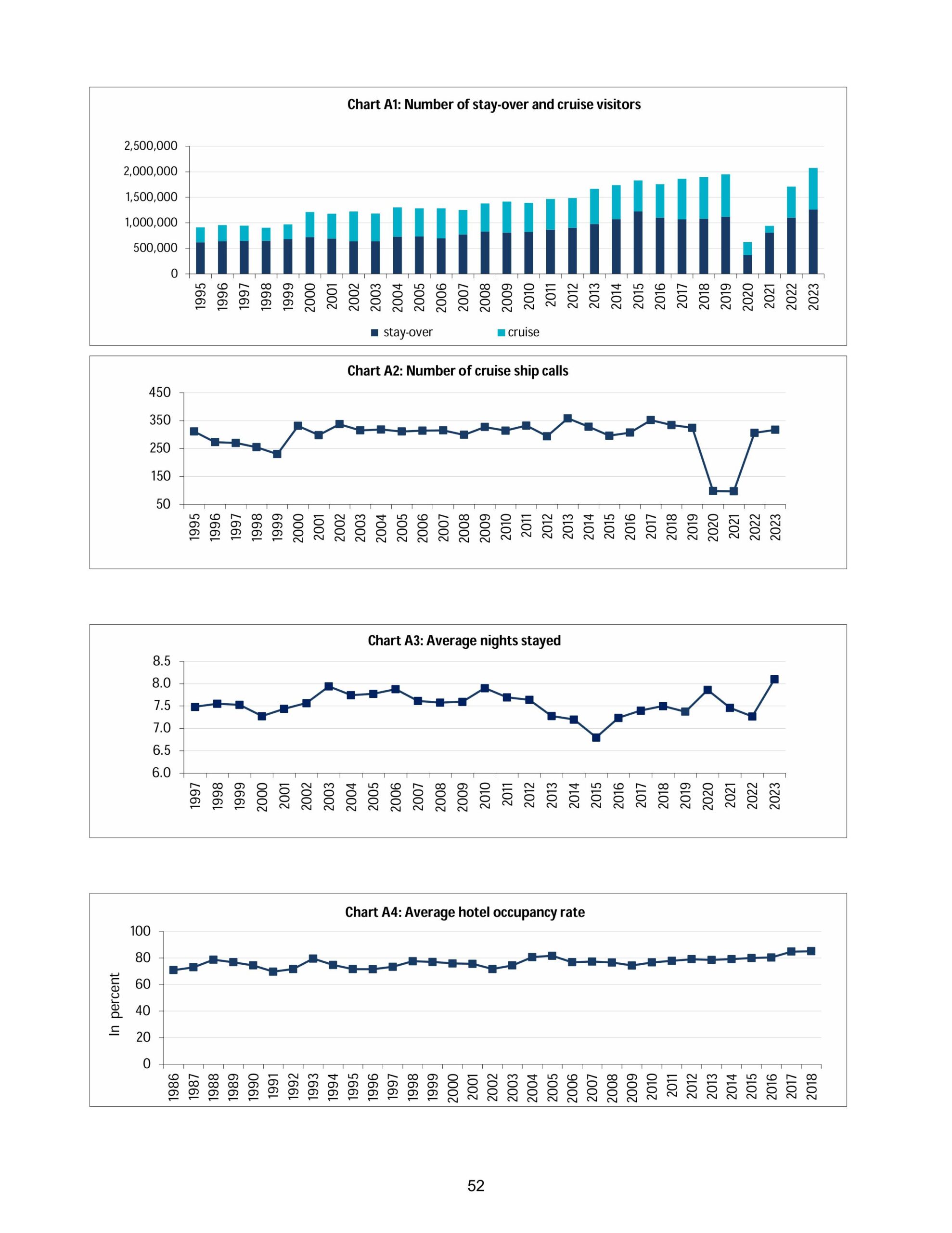 statistical digest 2023
