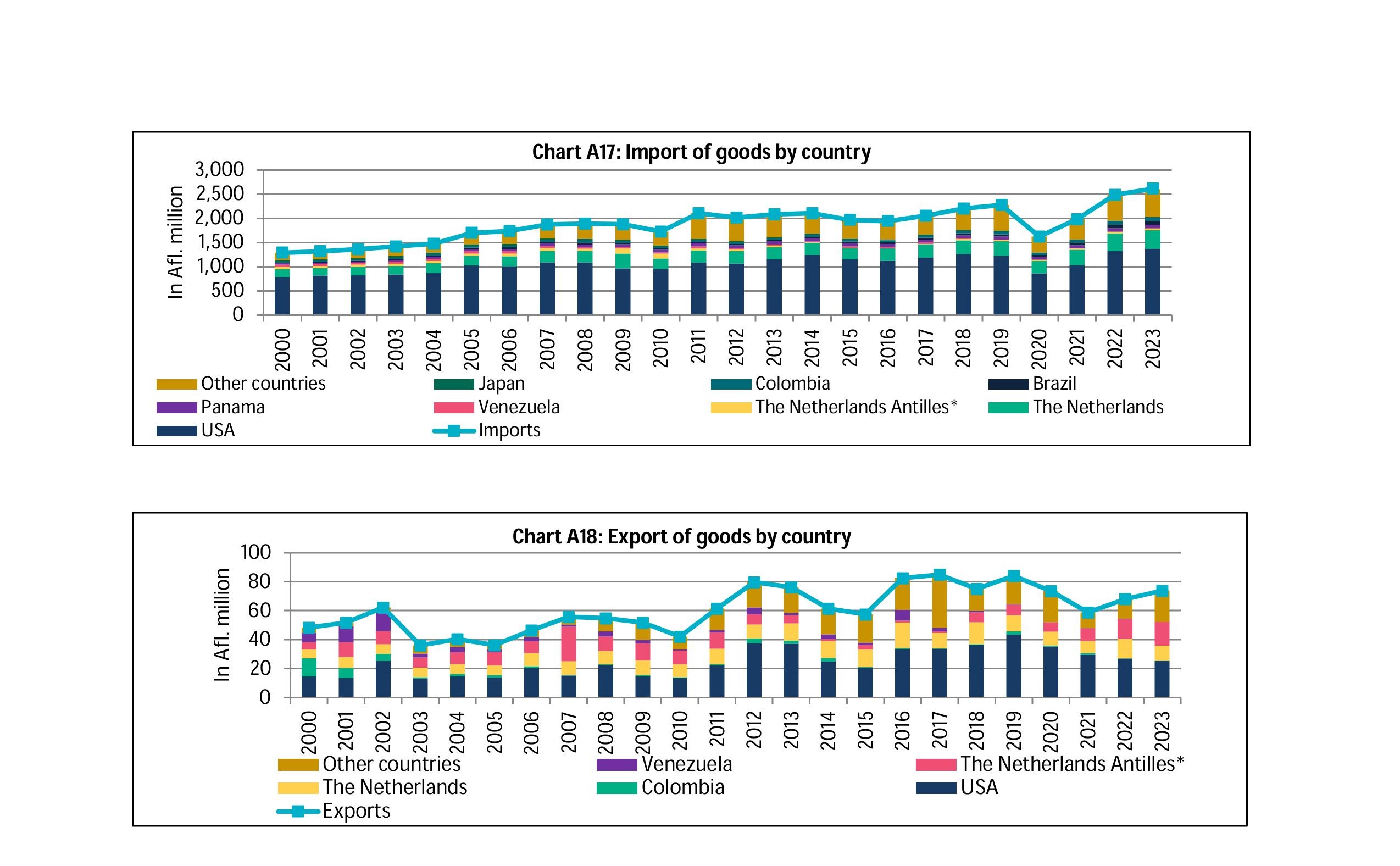 economic growth