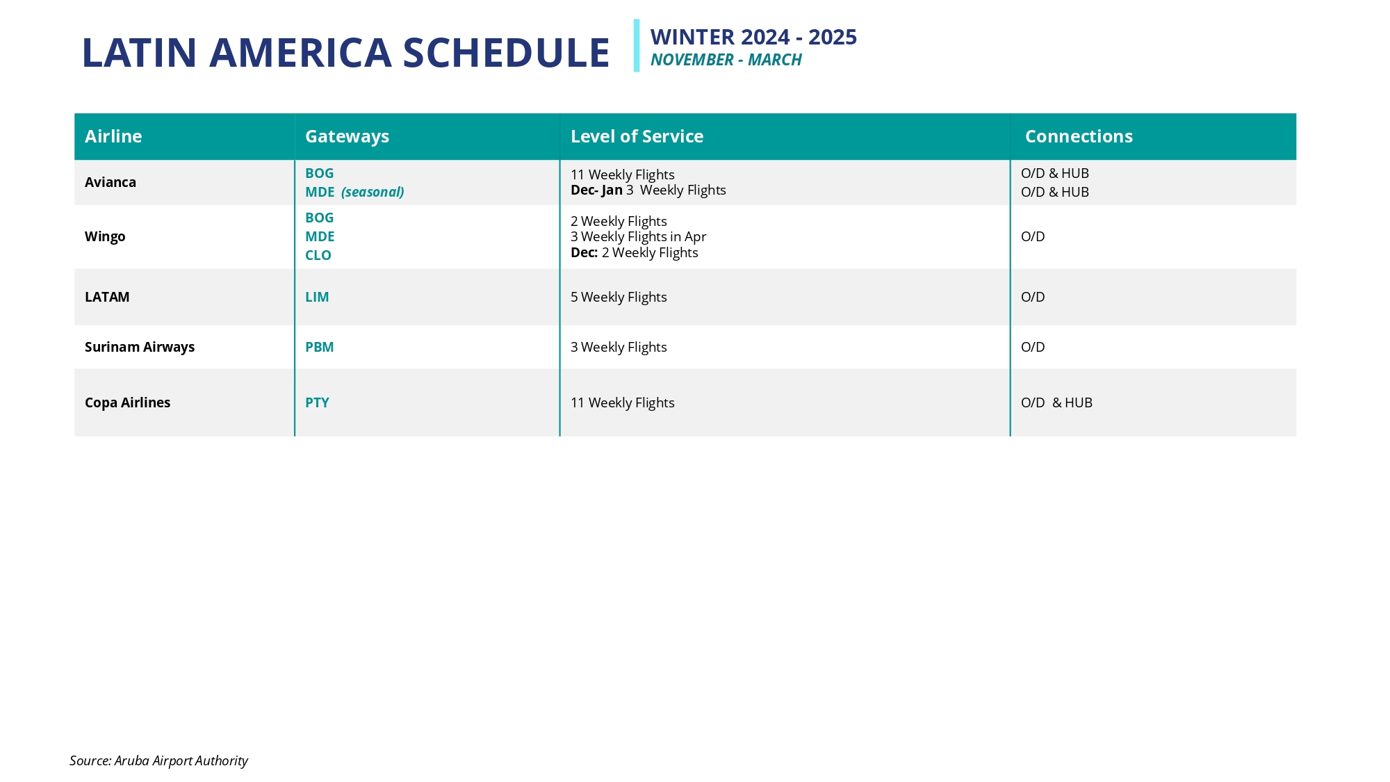 LATIN AMERICA SCHEDULE