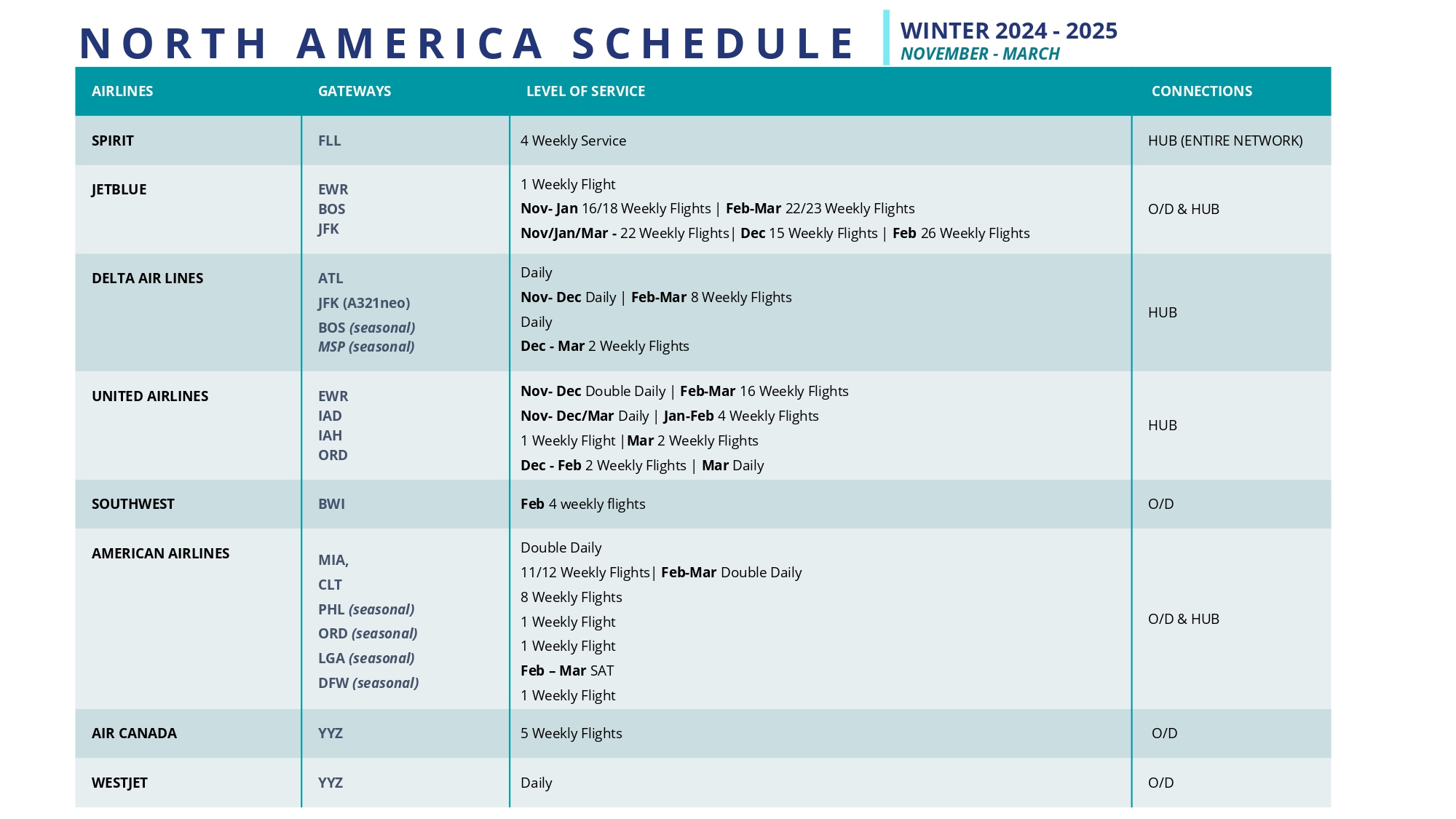 NORTH AMERICA SCHEDULE