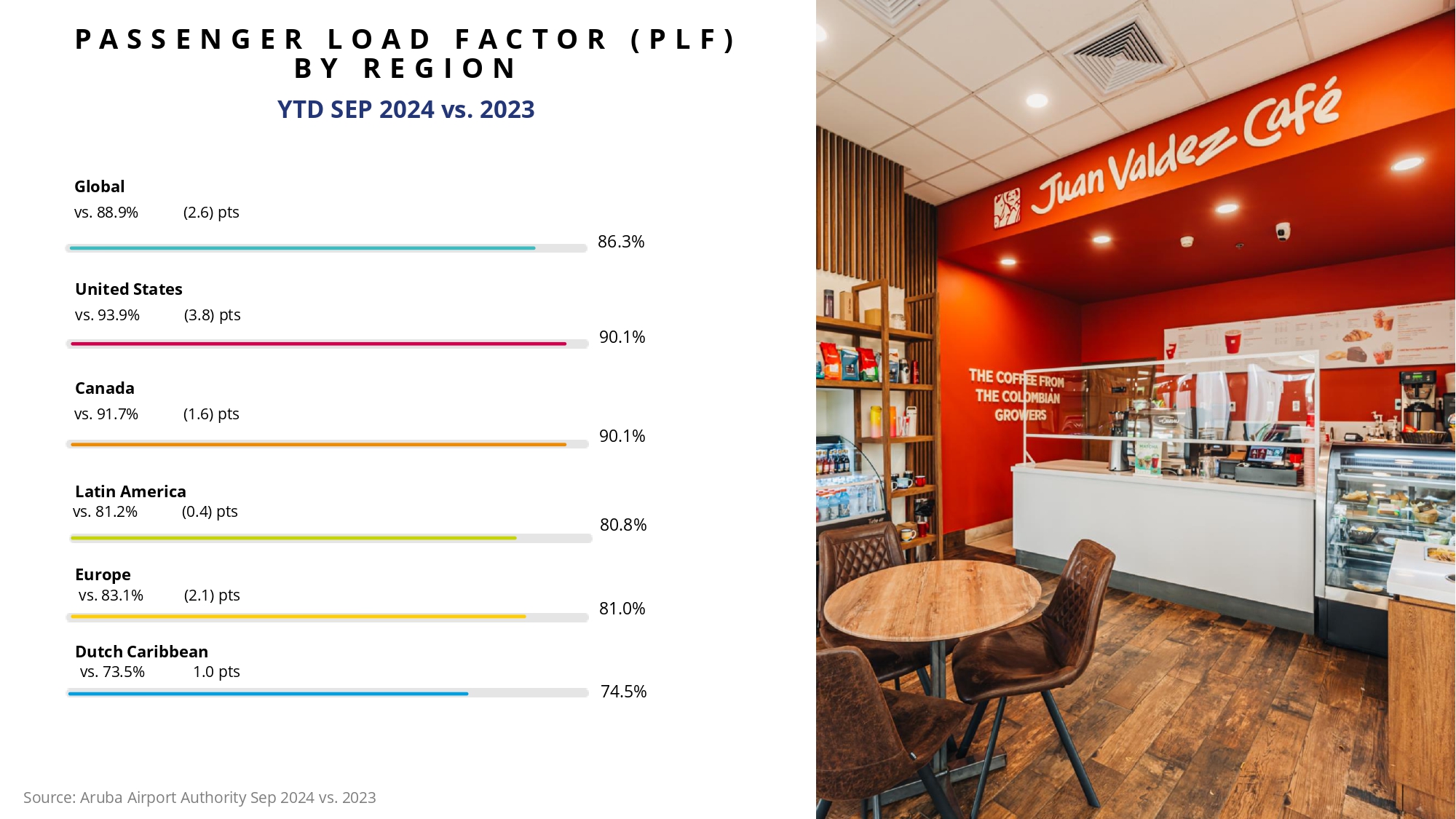 PASSENGER LOAD FACTOR (PLF)