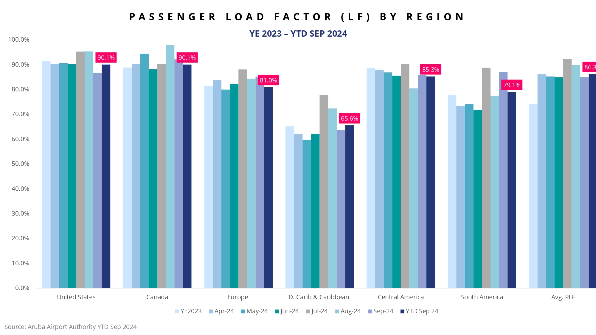 PASSENGER LOAD FACTOR