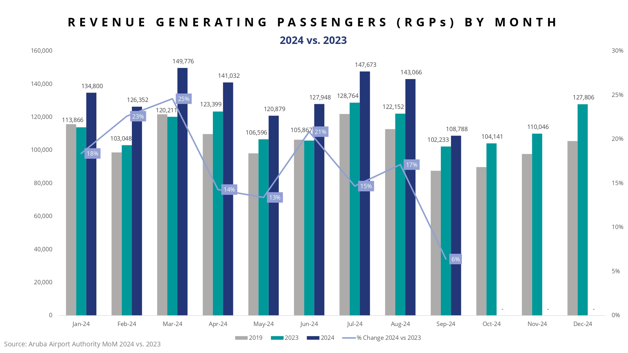 REVENUEGENE RATING PASSENGERS