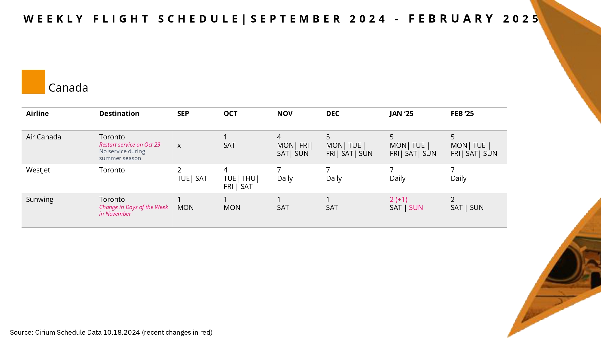 United States September