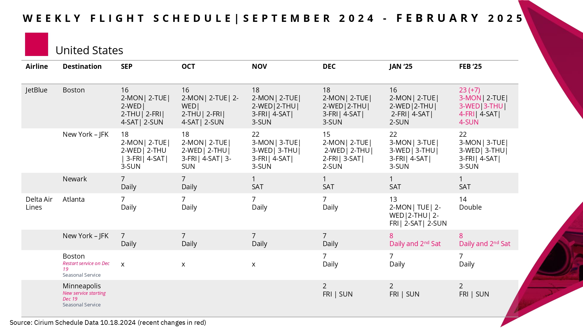 WEEKLY FLIGHT SCHEDULE United states