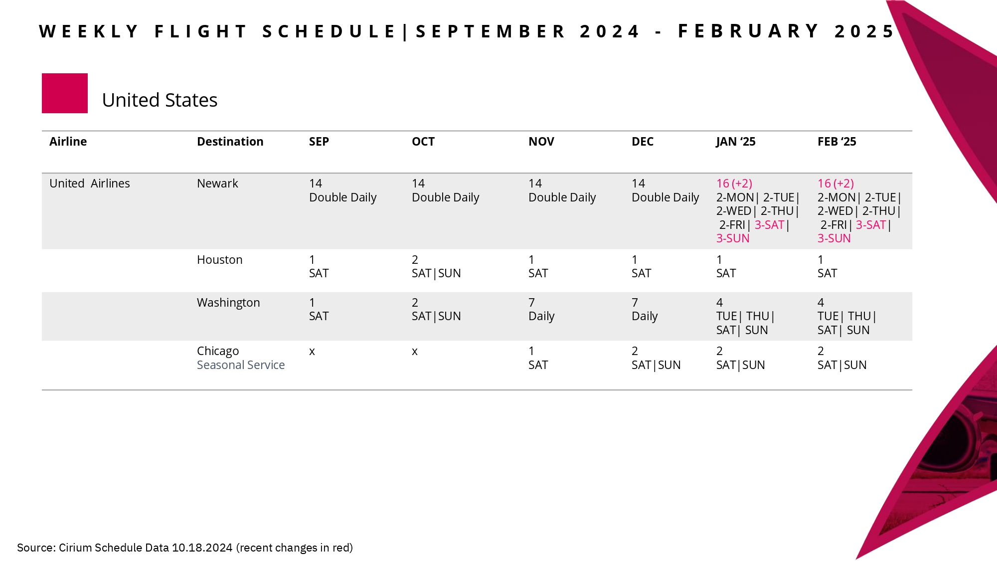 WEEKLY FLIGHT SCHEDULE