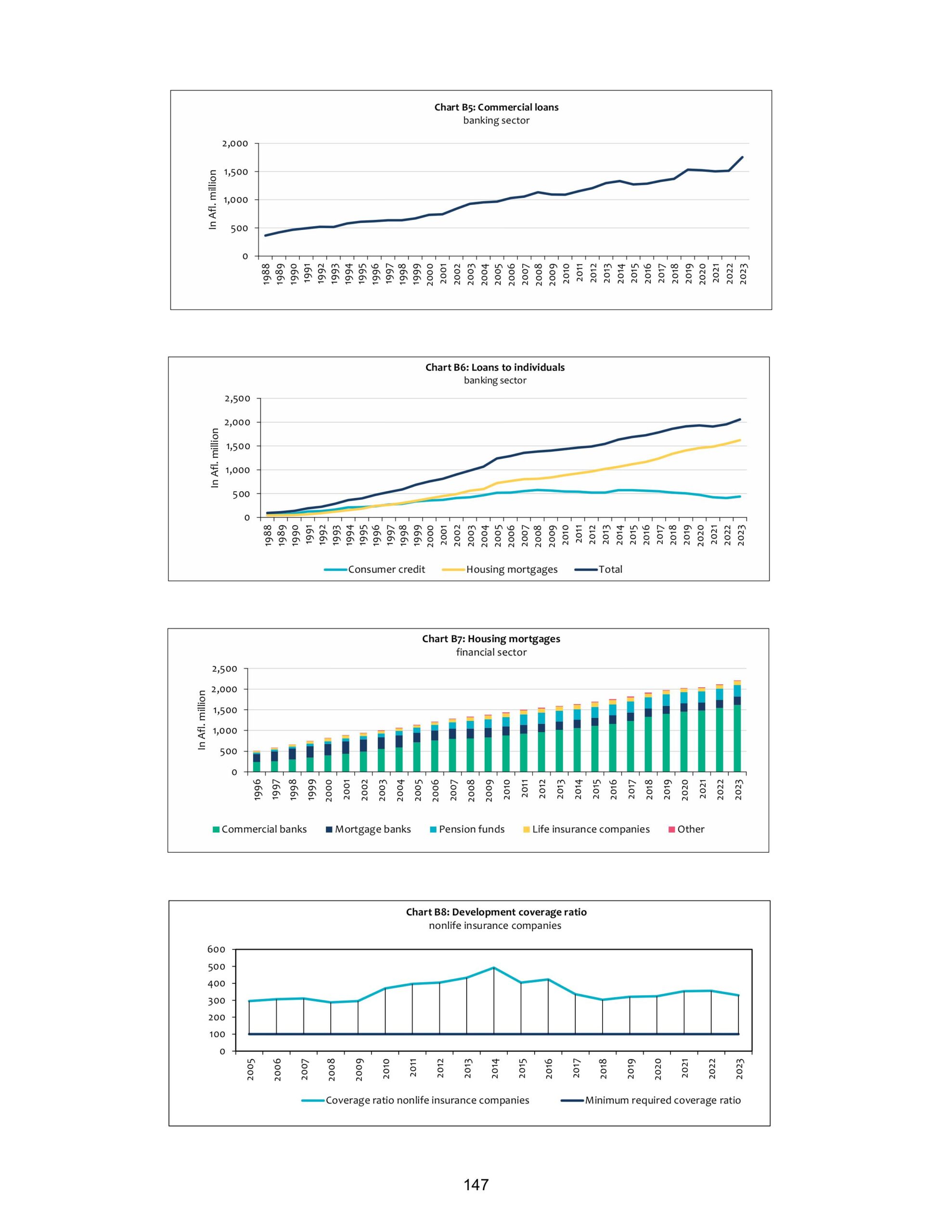 echonomic growth