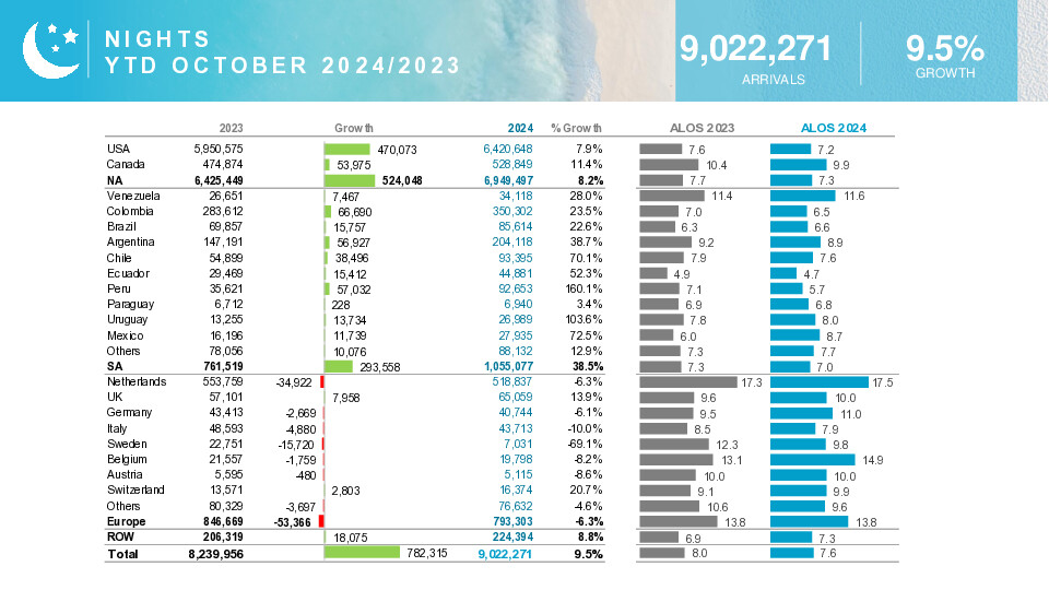 ATA traffic report oct 2024