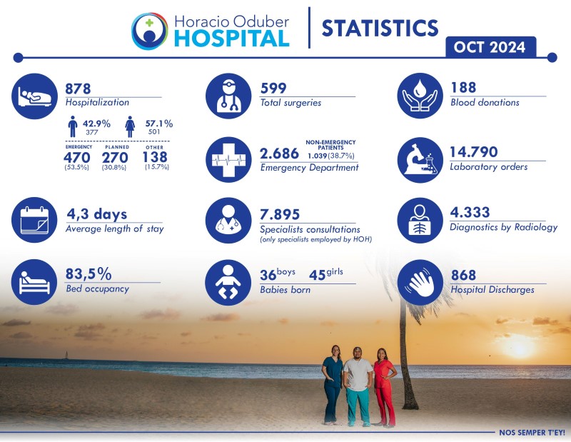 Horacio Oduber Hospital specialist consulting with a patient in Aruba
