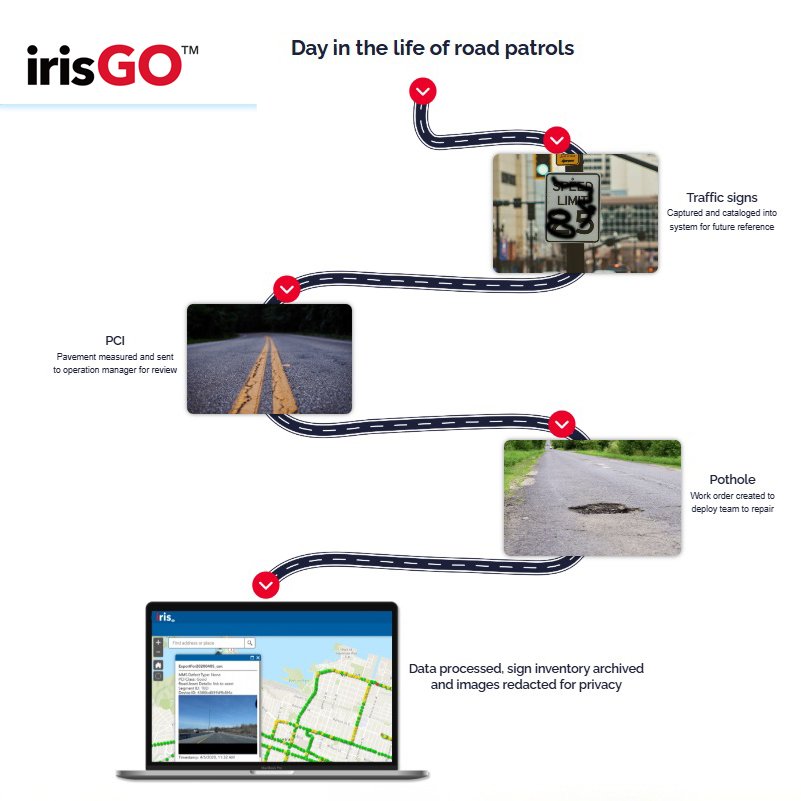 DOW launches the innovative irisGO road patrol program in Aruba on November 25, 2024.