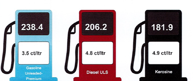 Aruba fuel price update