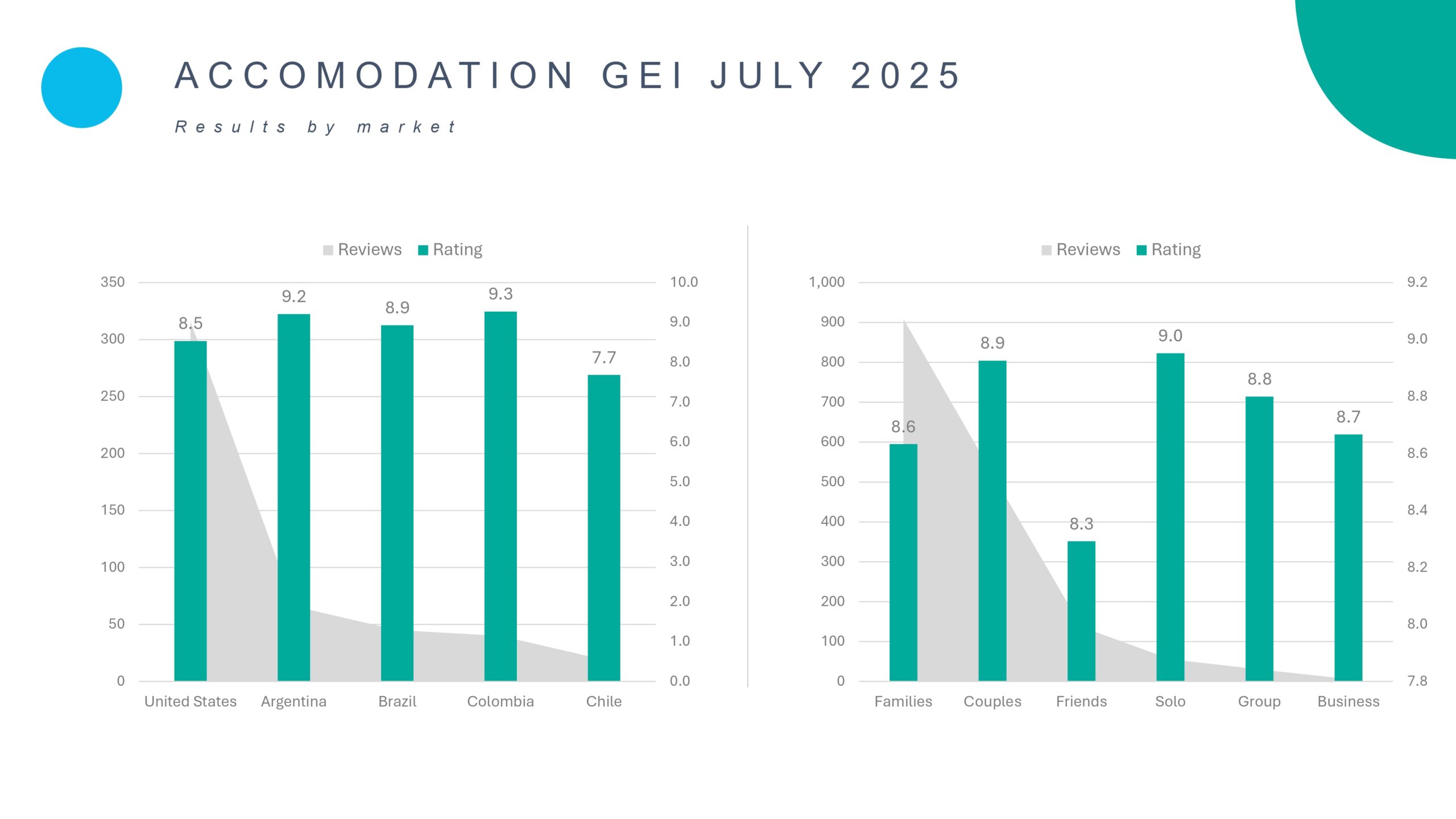 A C C O M O D A T I O N G E I J U L Y 2 0 2 5