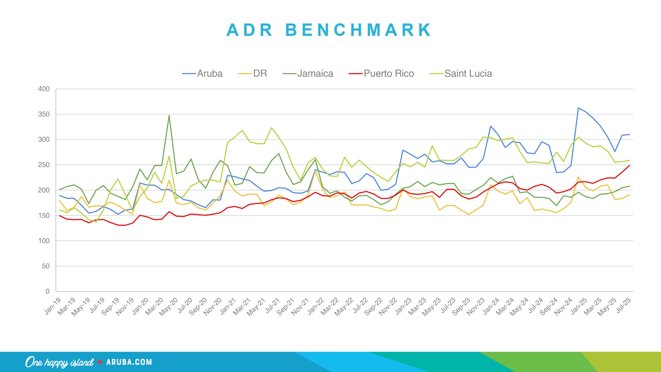 A D R B E N C H M A R K