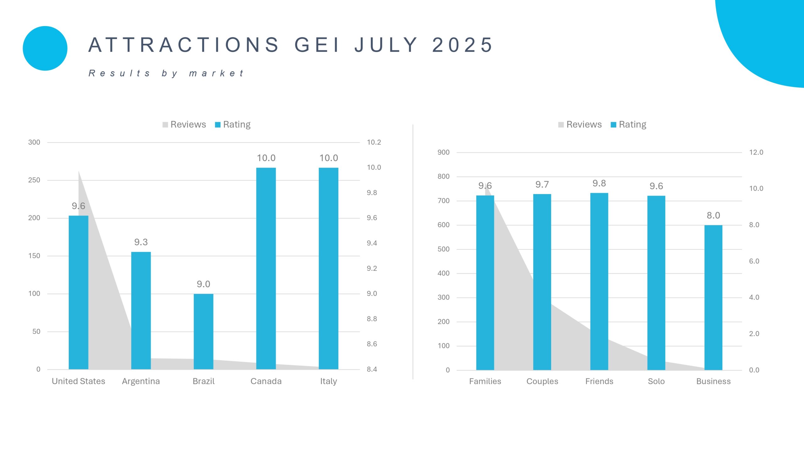 A T T R A C T I O N S G E I J U L Y 2 0 2 5