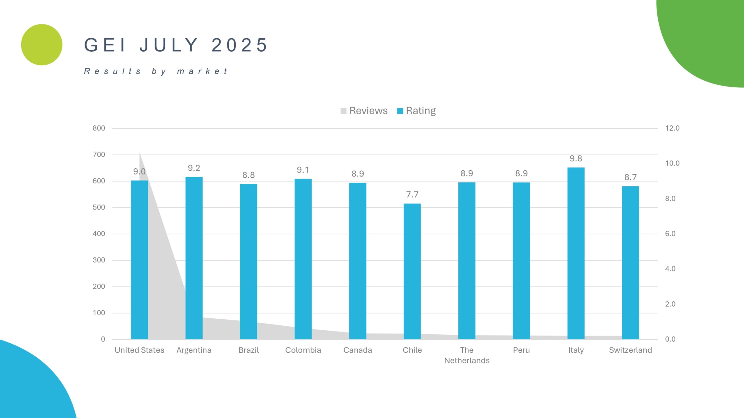 G E I J U L Y 2 0 2 5