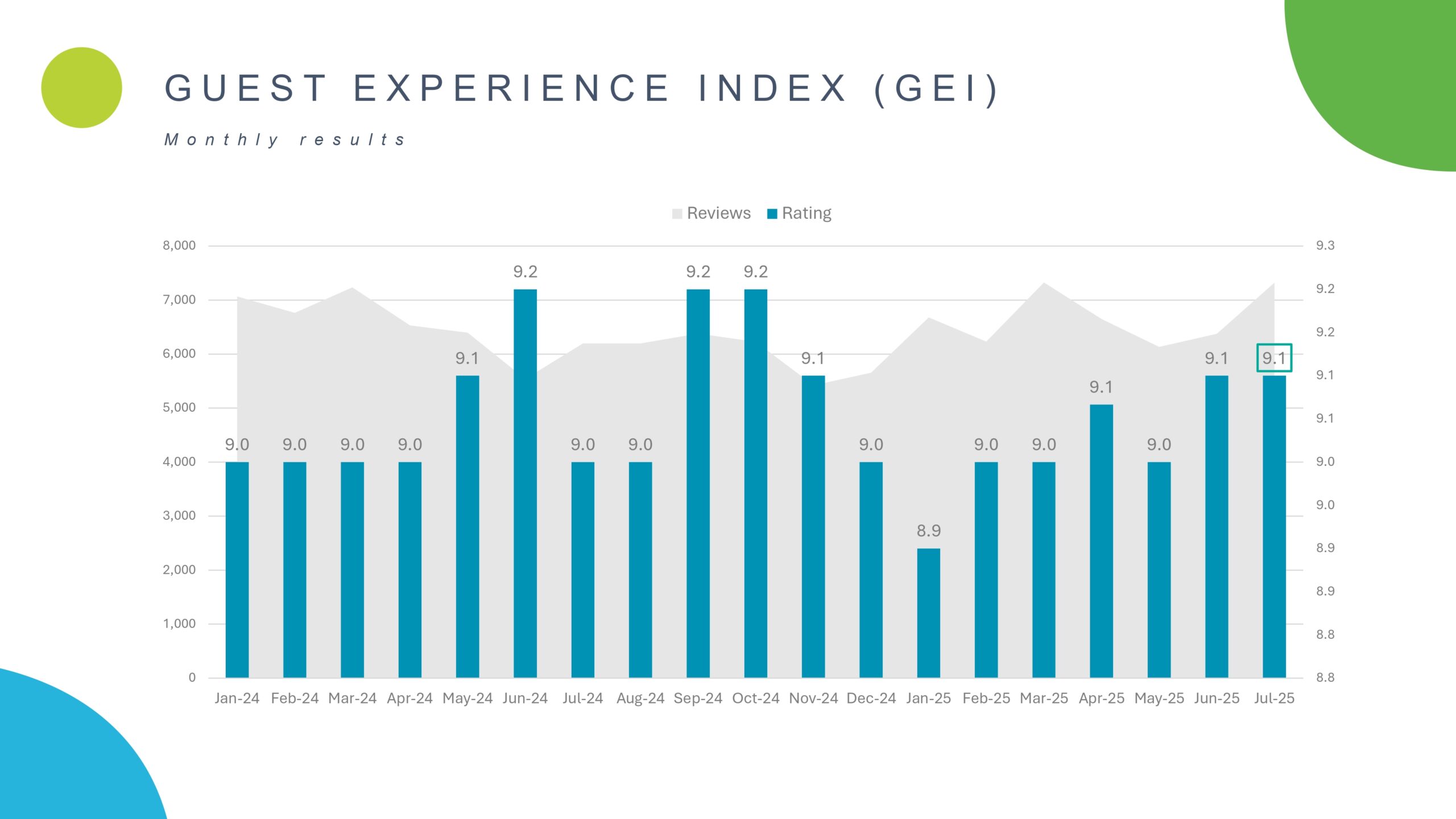 G U E S T E X P E R I E N C E I N D E X ( G E I )