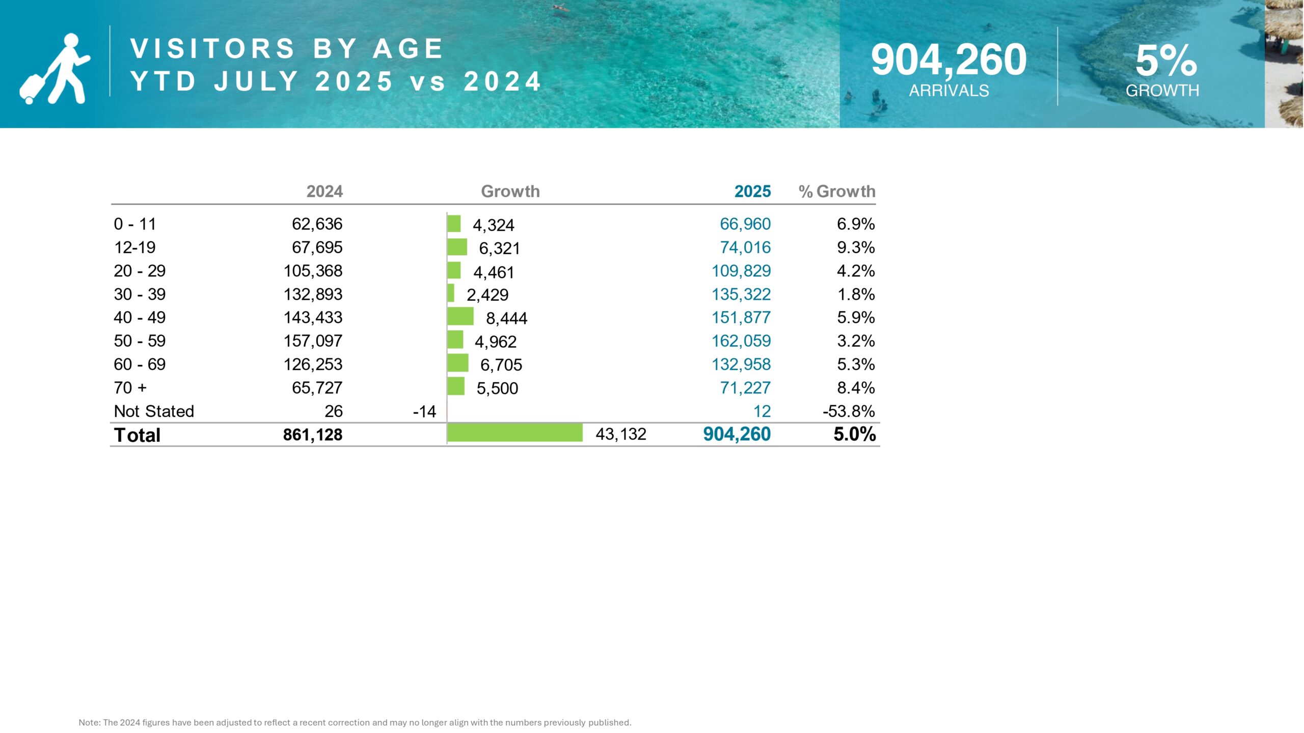 N I G H T S J U LY 2 0 2 5 v s 2 0 2 4