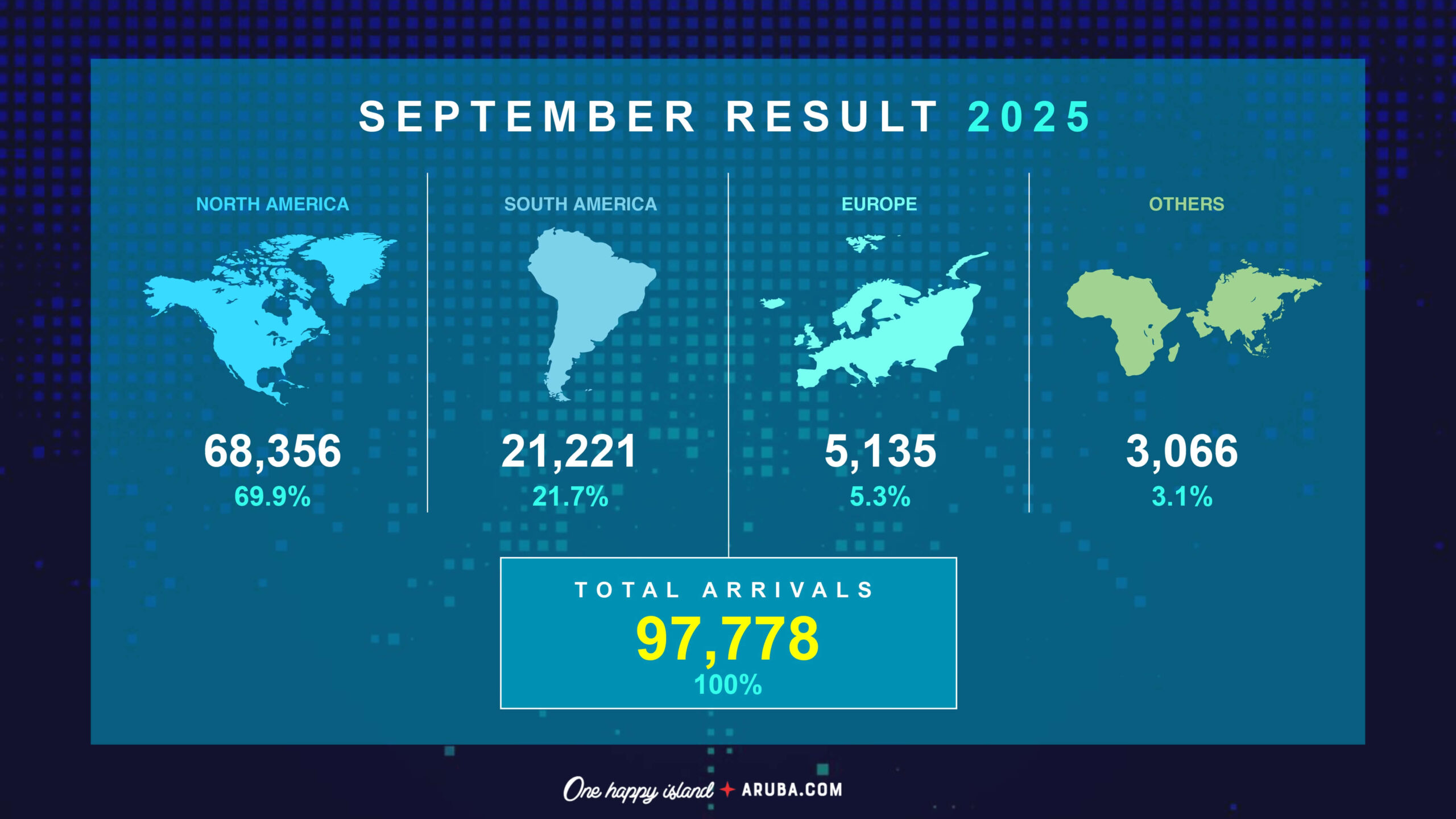 13 S E P T E M B E R R E S U L T 2025