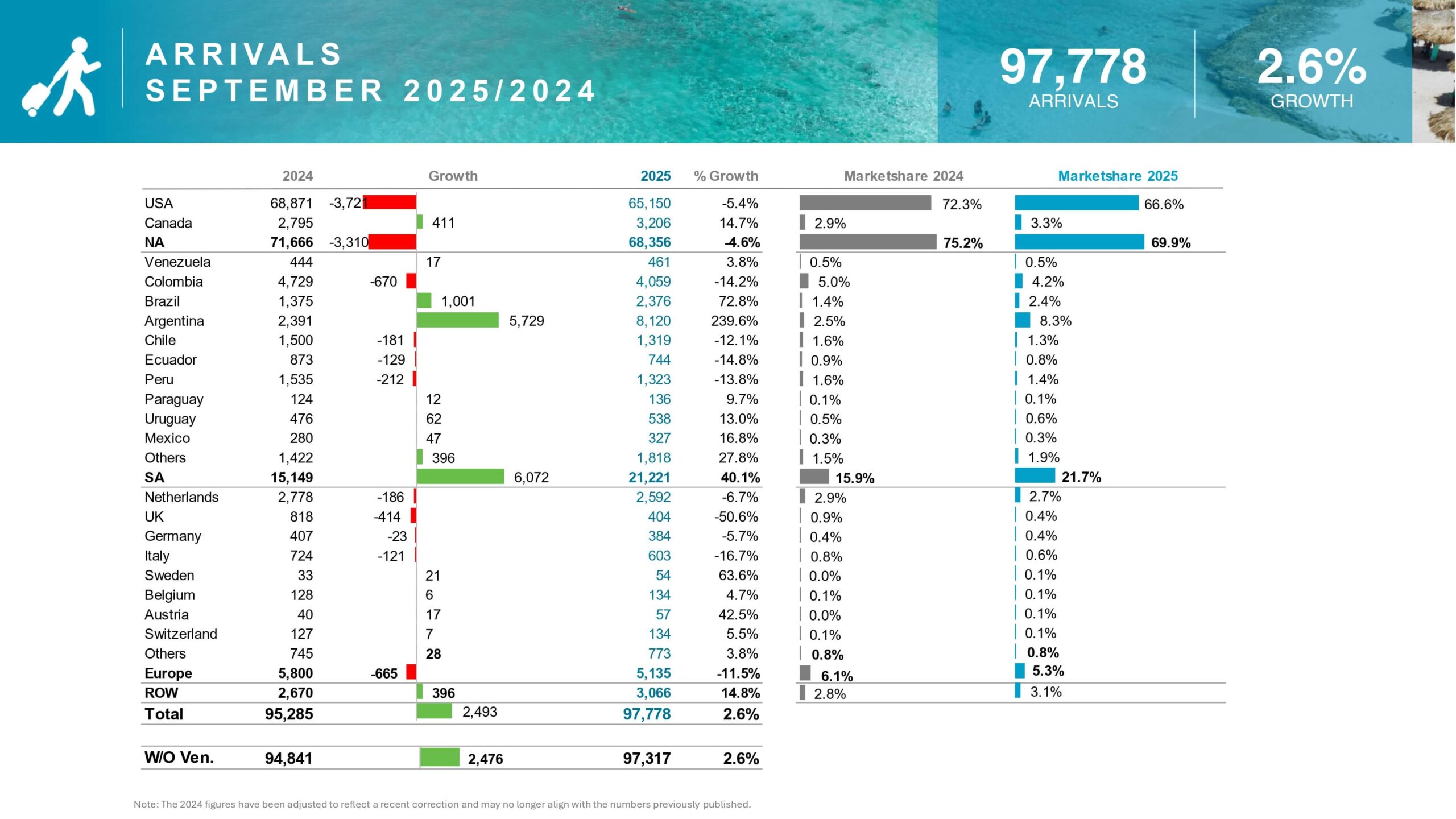 14 A R R I VA L S S E P T E M B E R 2 0 2 5 2 0 2 4
