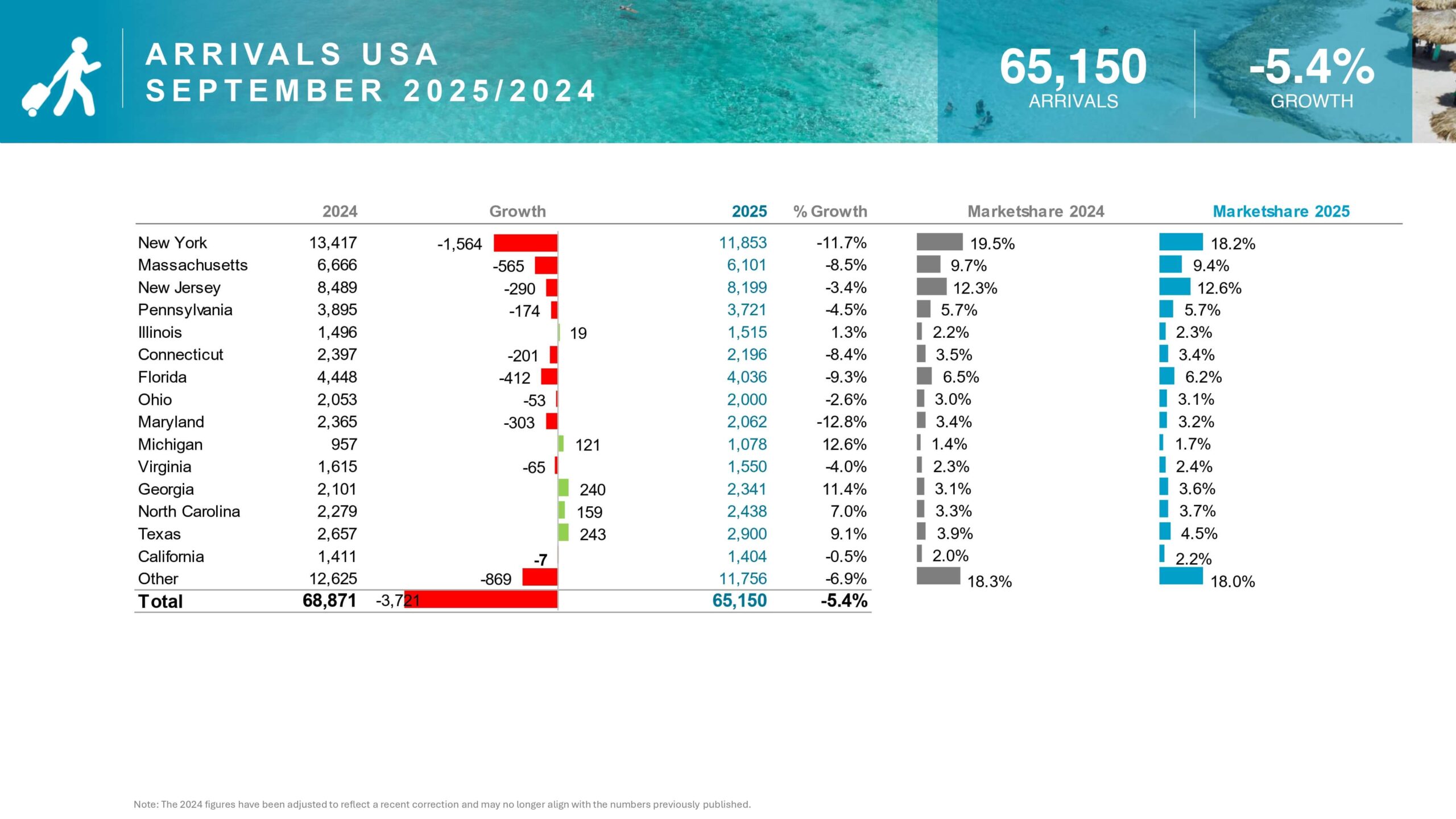 15 A R R I VA L S U S A S E P T E M B E R 2 0 2 5 2 0 2 4