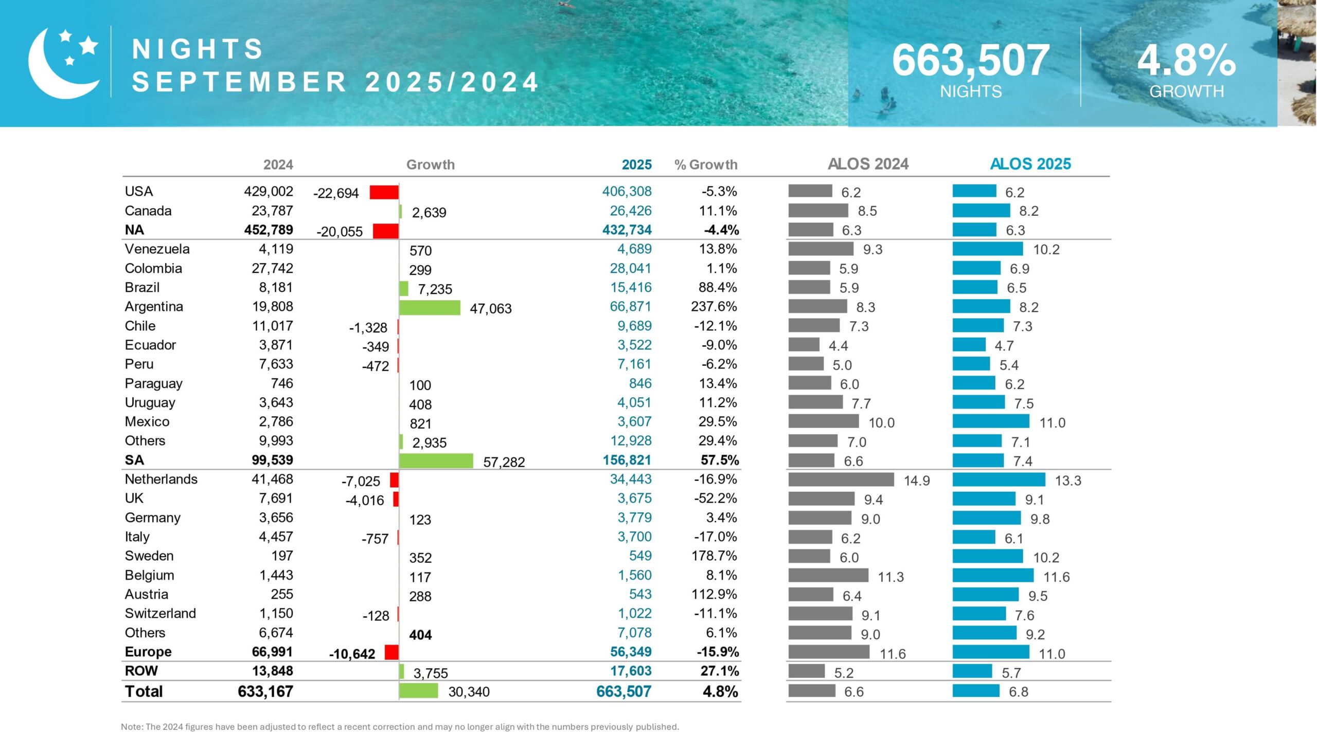 16 N I G H T S S E P T E M B E R 2 0 2 5 2 0 2 4