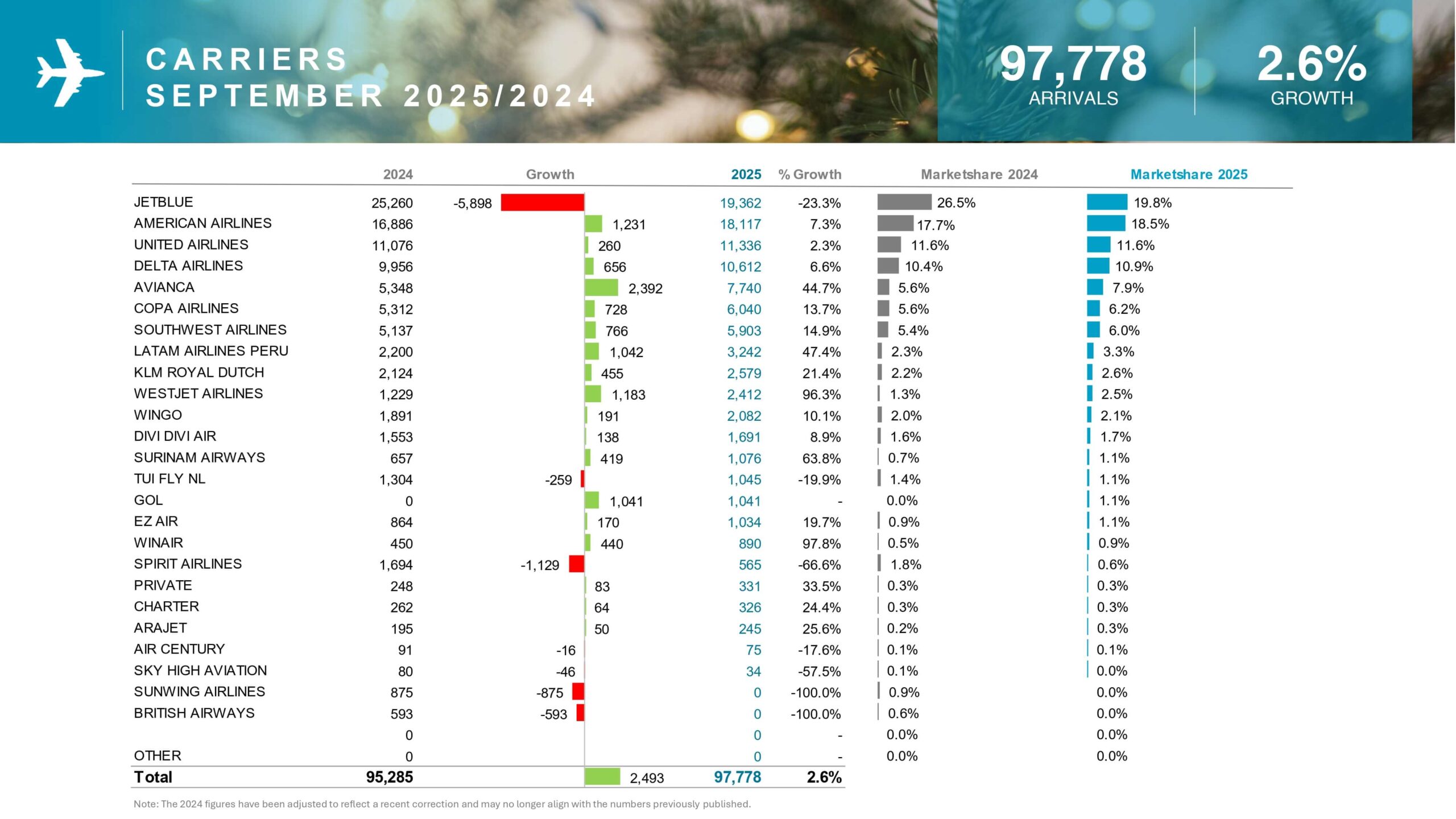 20 C A R R I E R S S E P T E M B E R 2 0 2 5 2 0 2 4