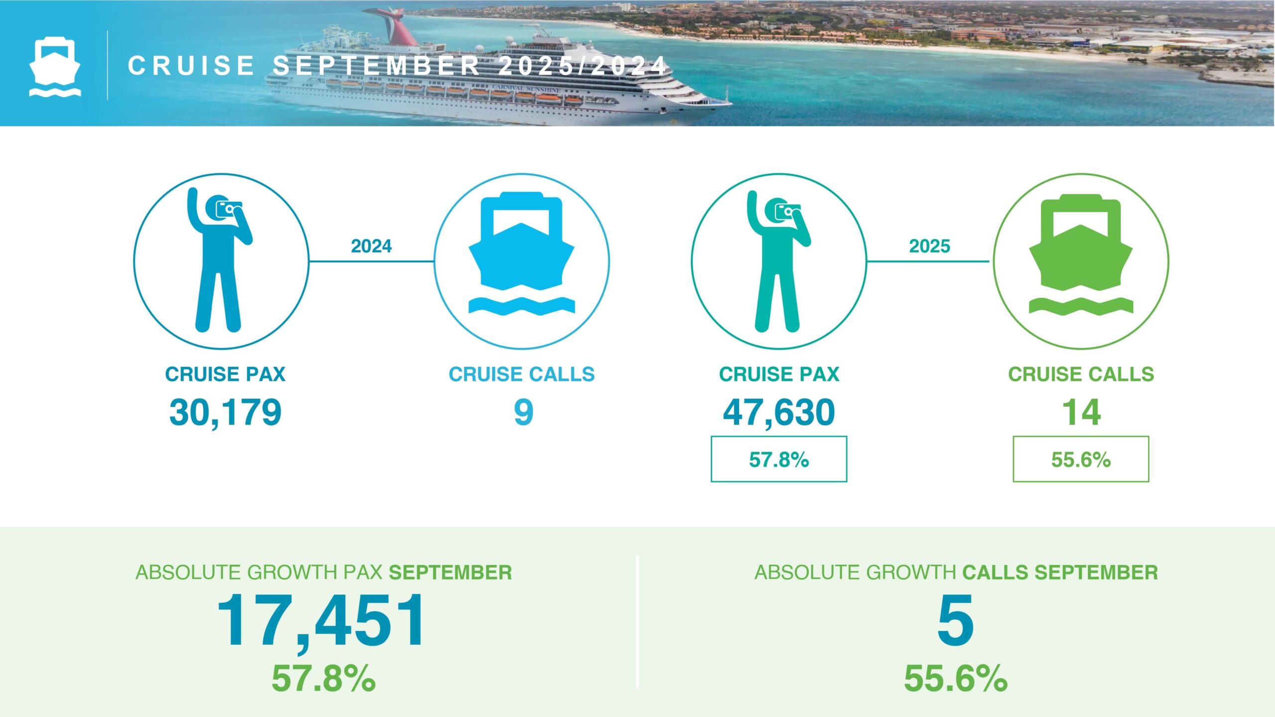 23 C R U I S E S E P T E M B E R 2 0 2 5 2 0 2 4