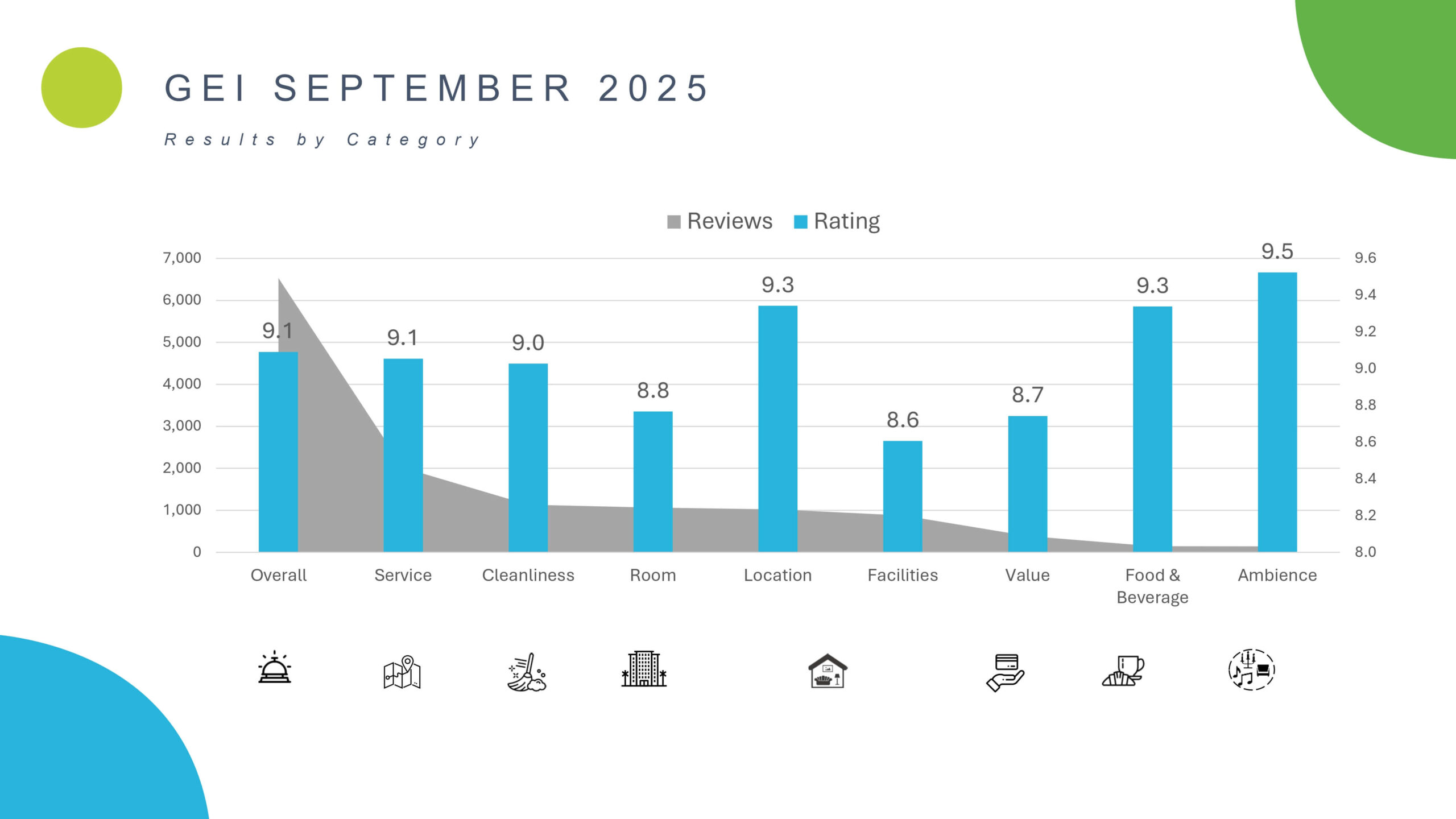 27 G E I S E P T E M B E R 2025