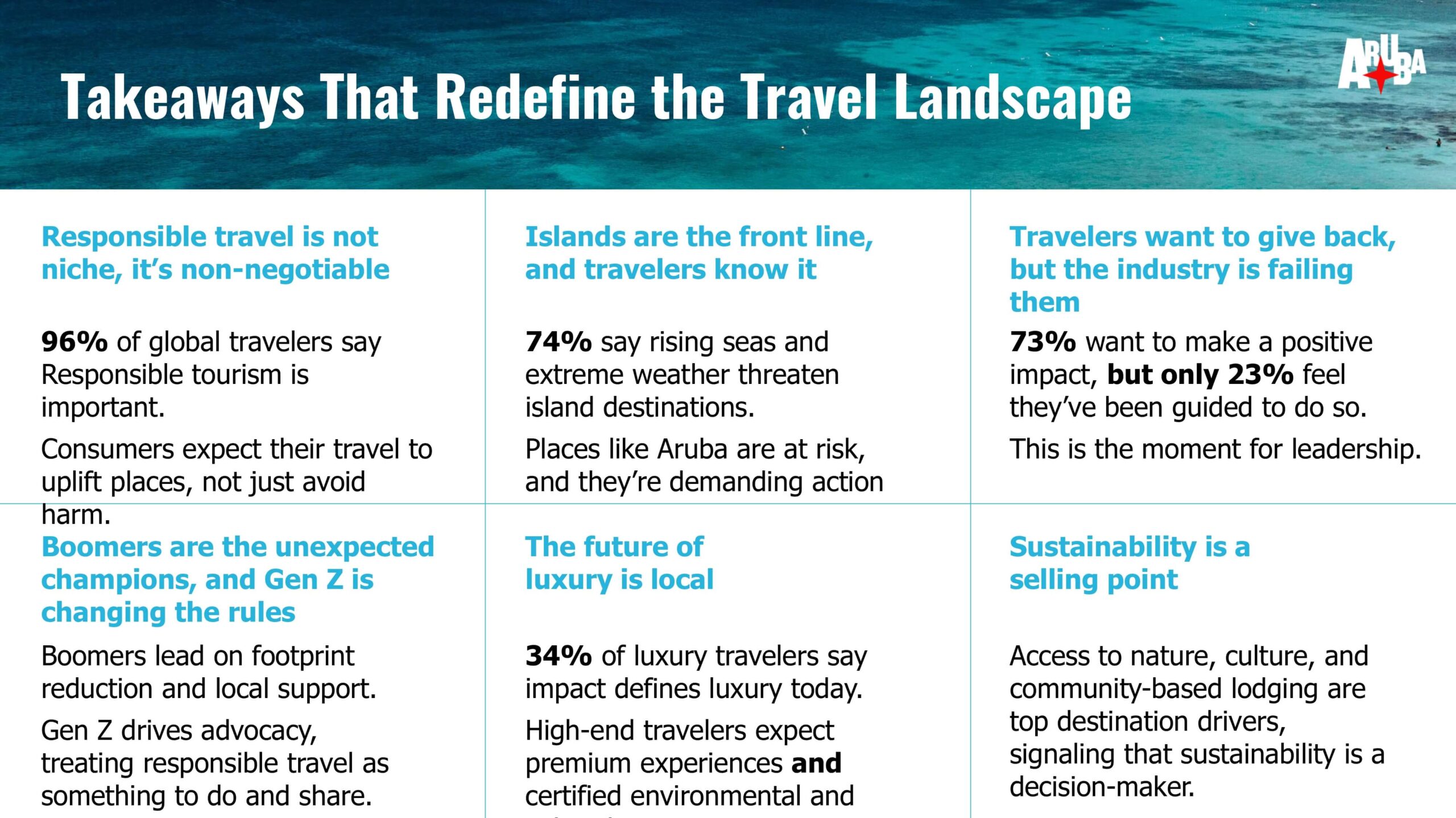 36 Takeaways That Redefine the Travel Landscape