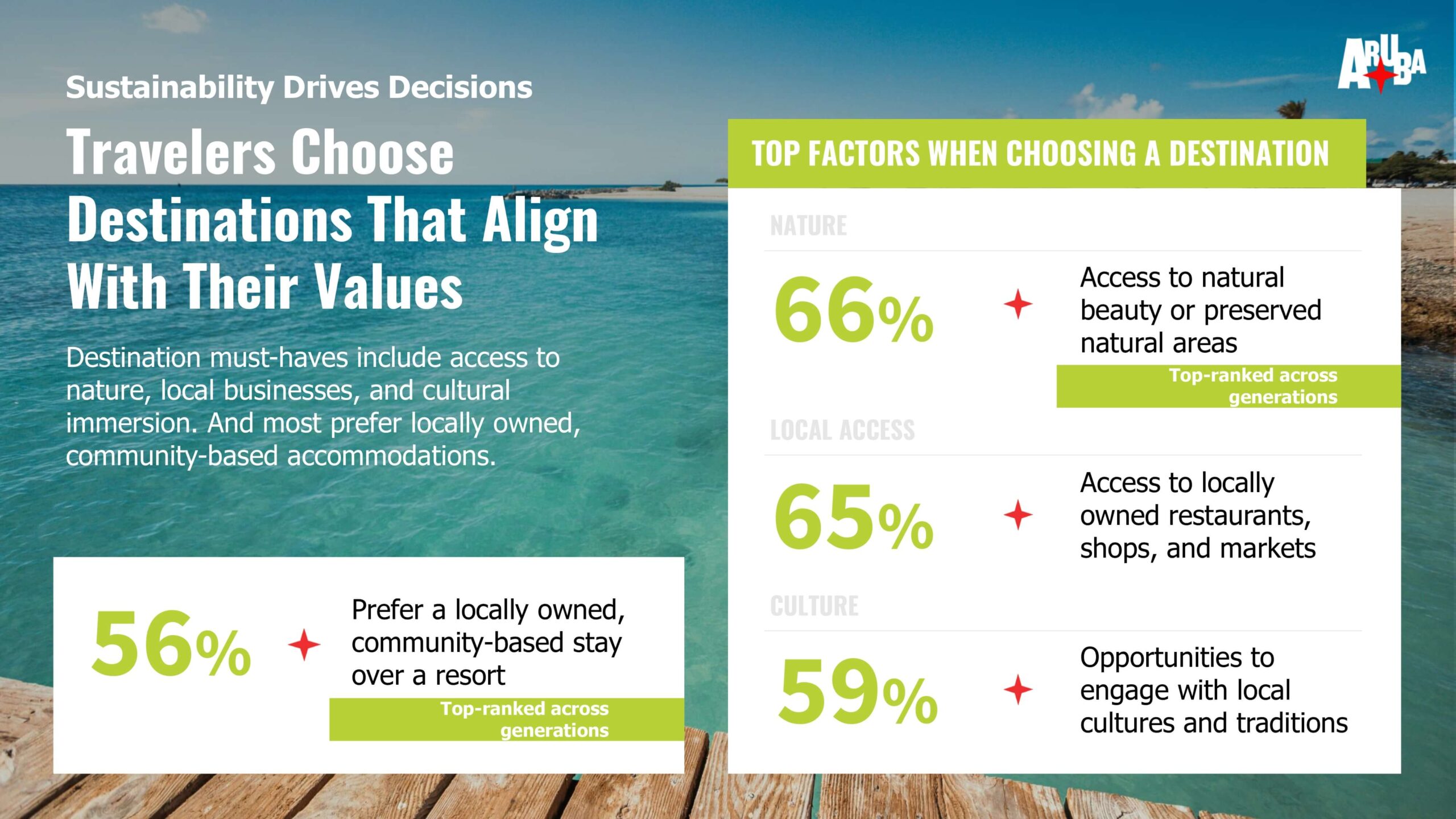 40 Sustainability Drives Decisions