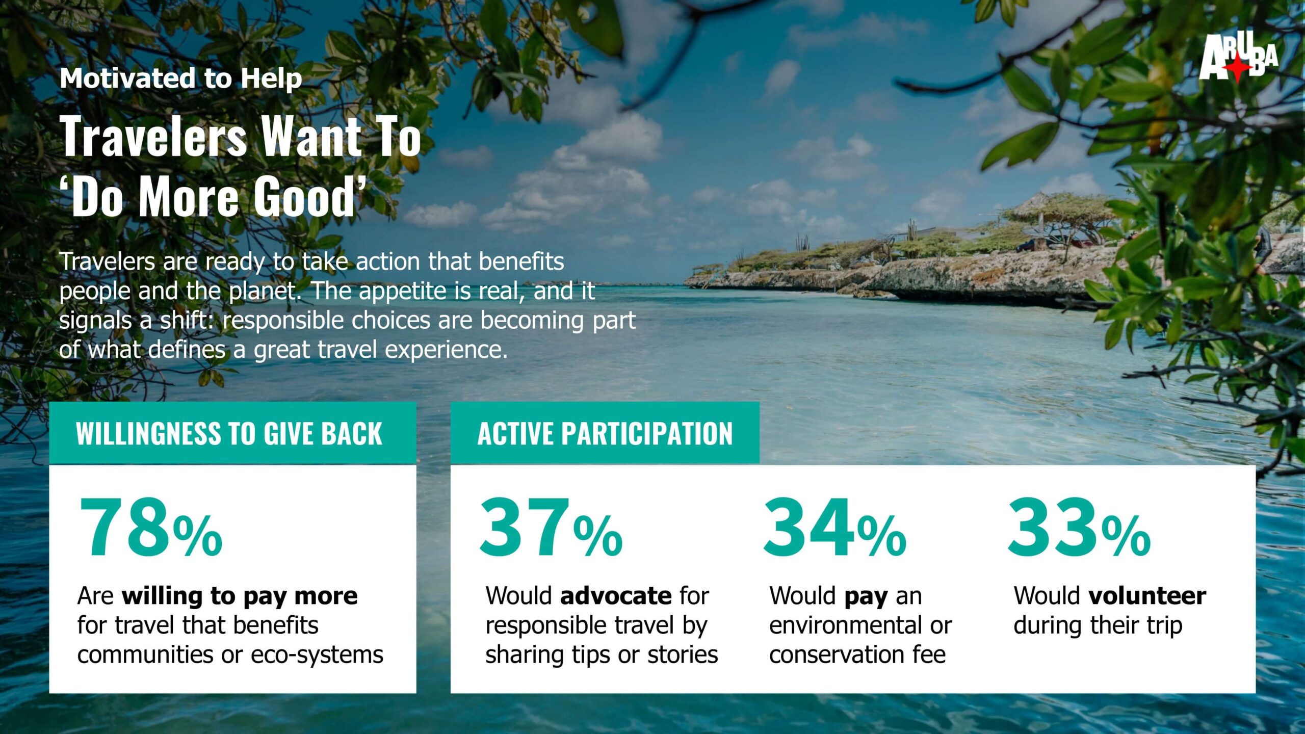 41 Motivated to Help