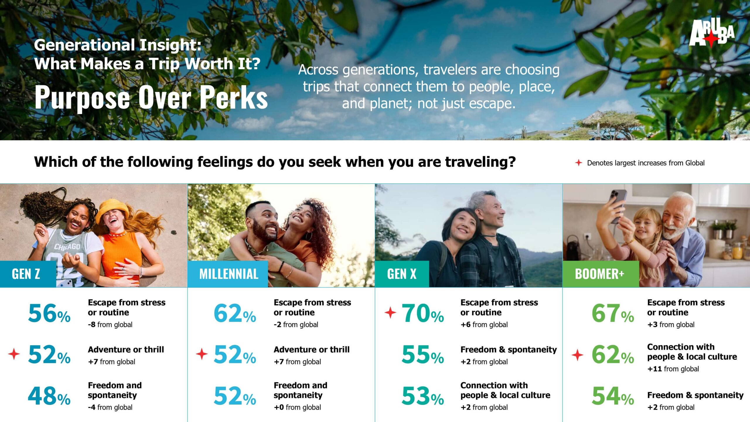 42 Generational Insight What Makes a Trip Worth It