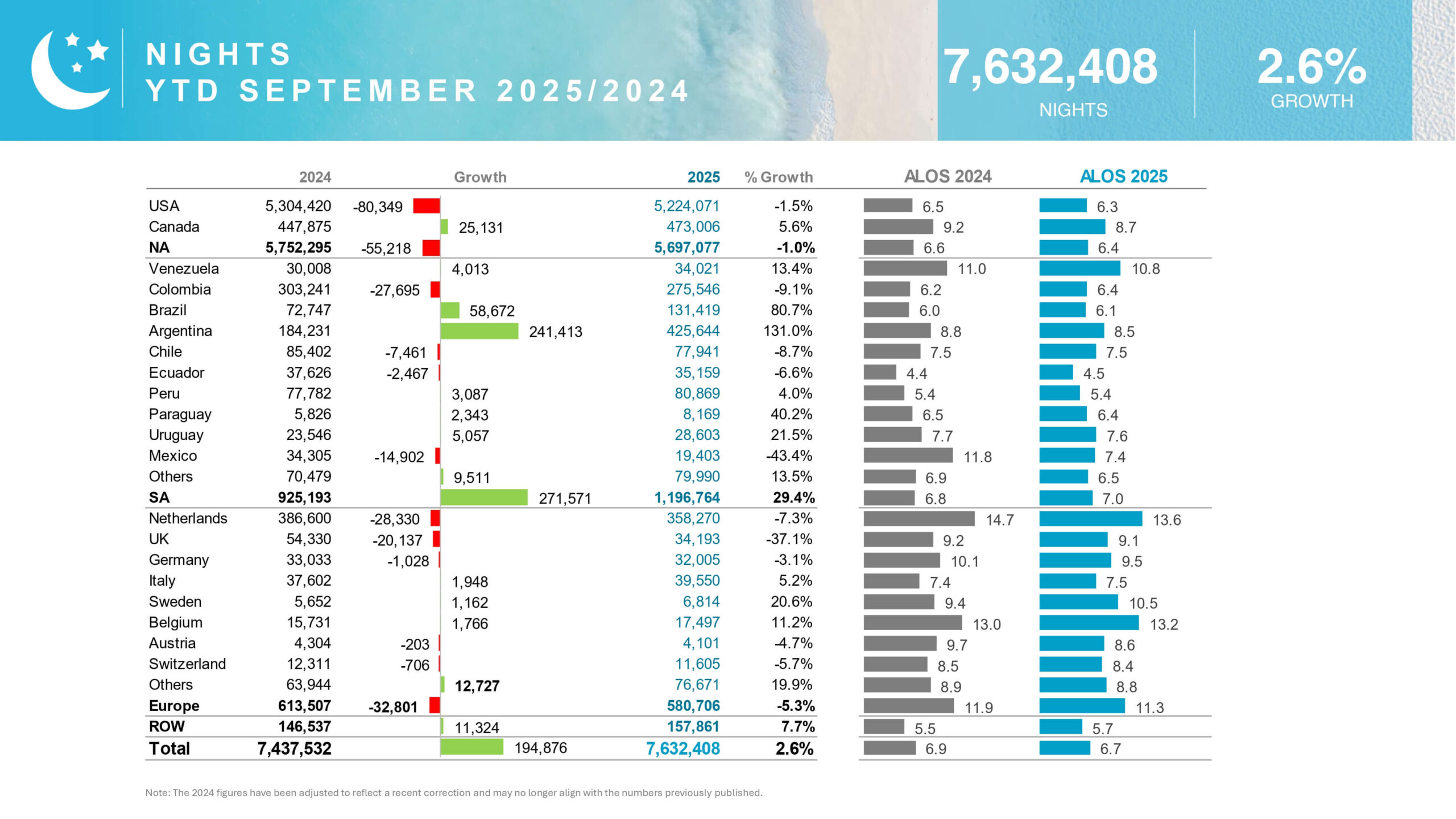 5 N I G H T S Y T D S E P T E M B E R 2 0 2 5 2 0 2 4