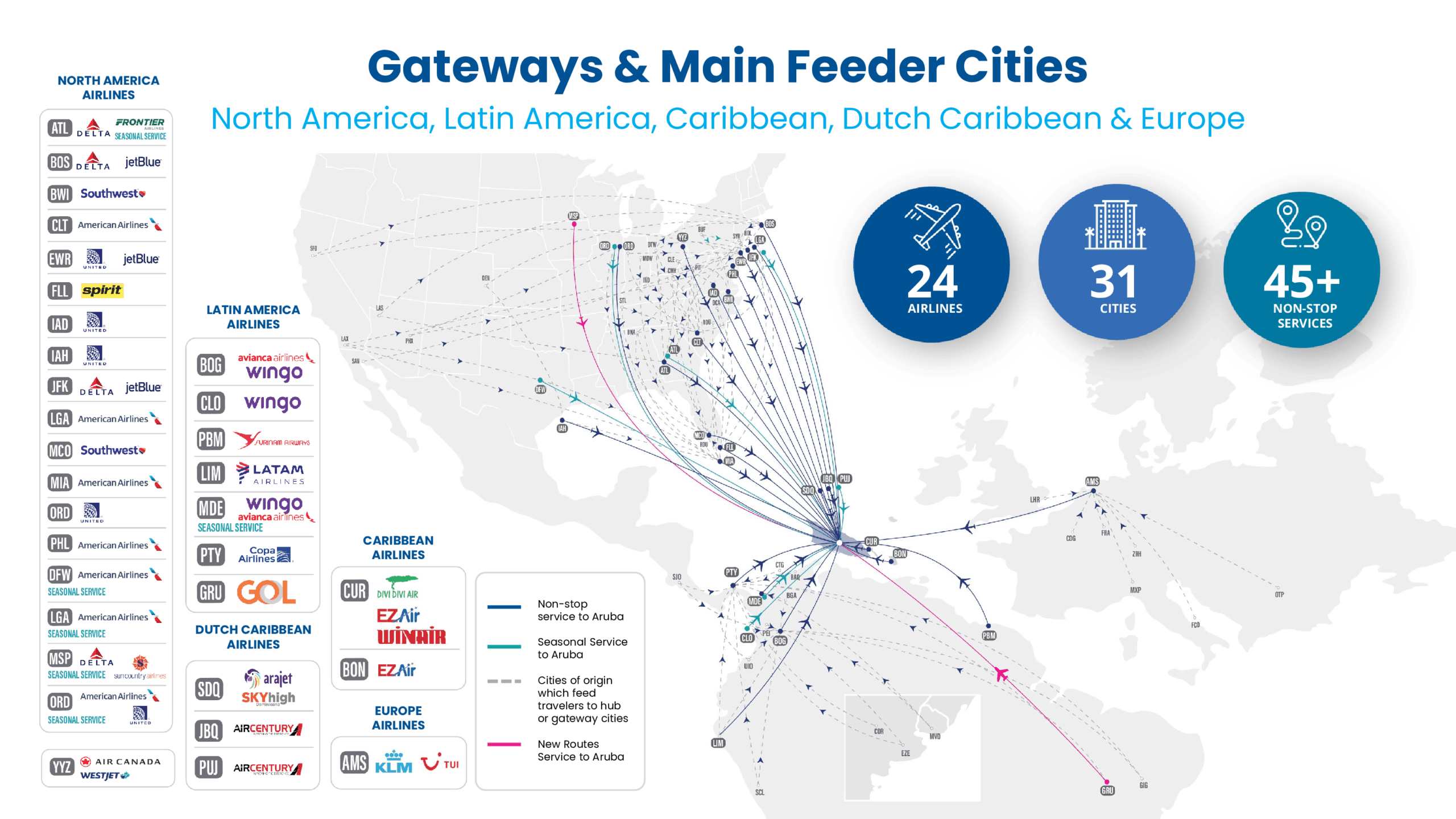 Air Traffic Nonstop services