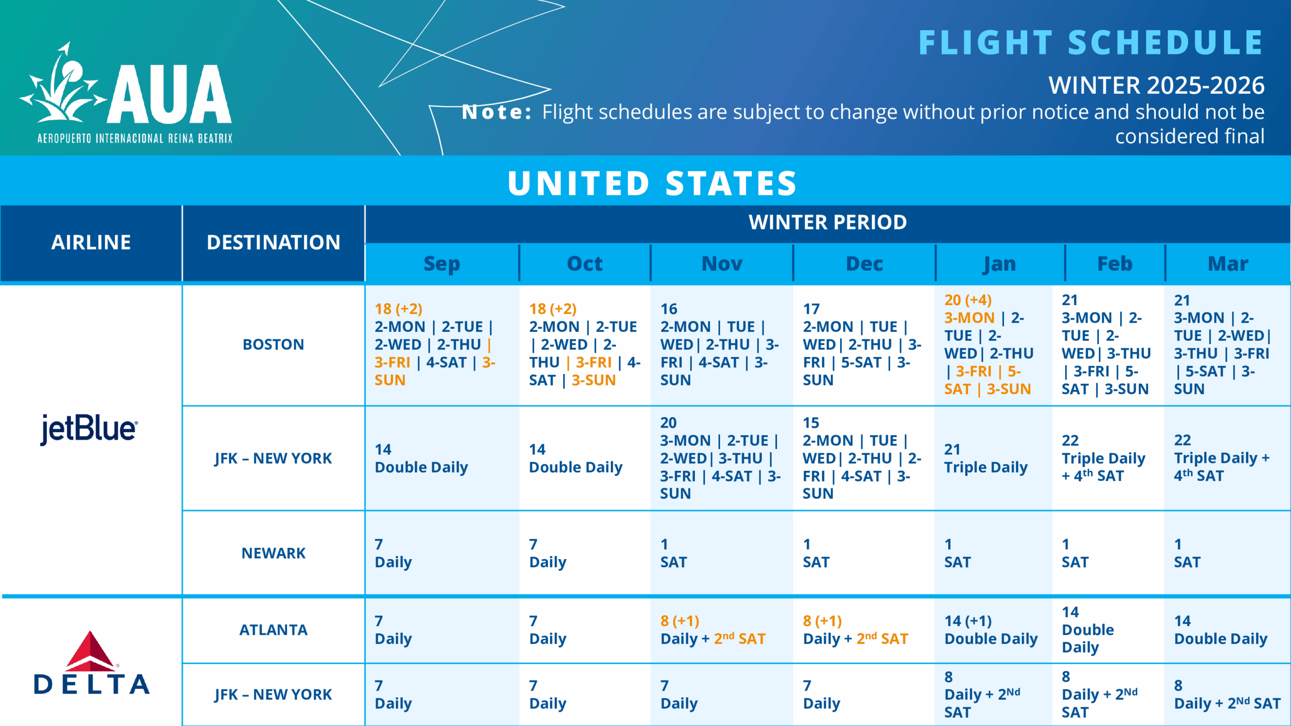 Latin America Flight Schedule on winter