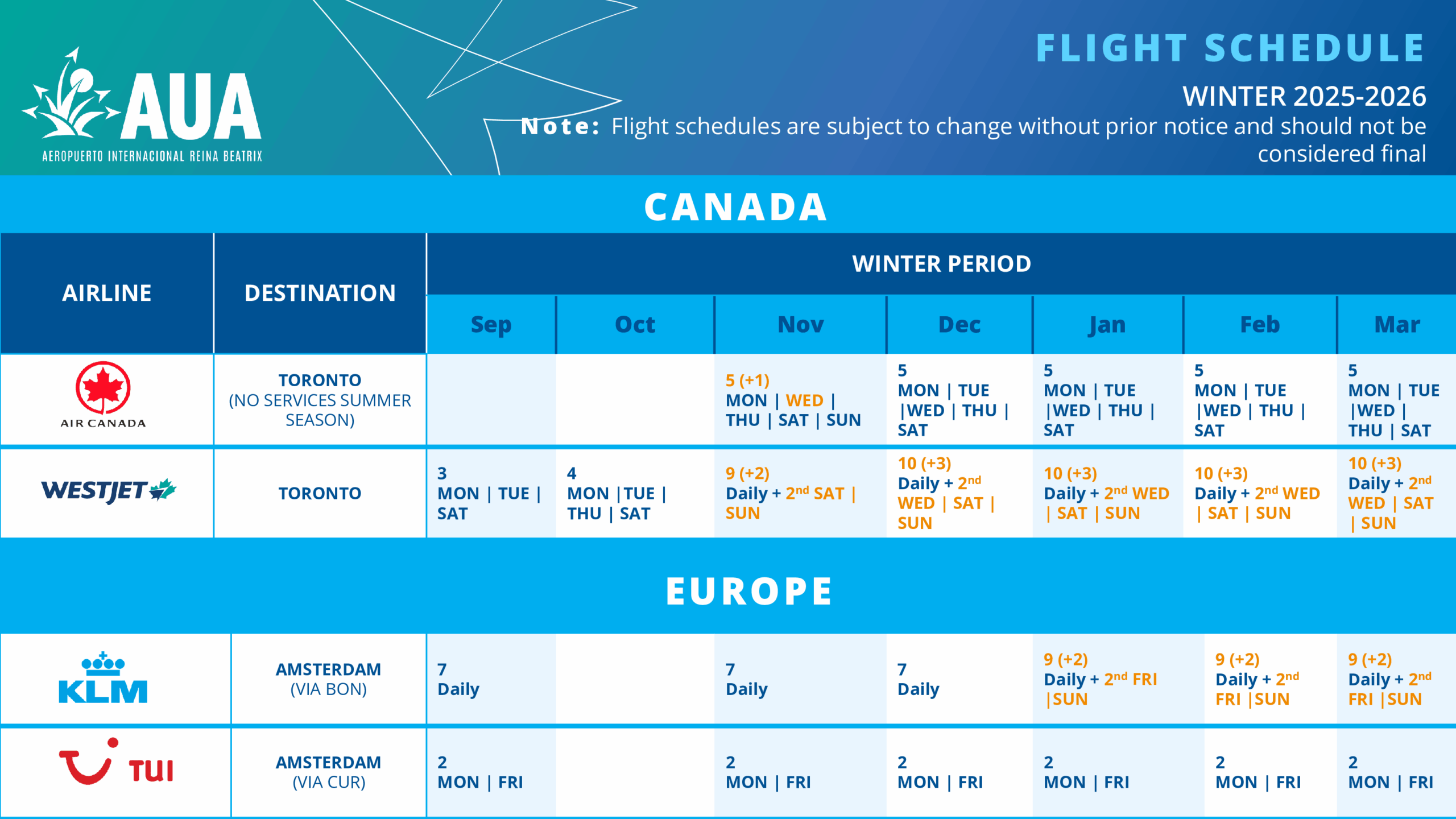 Canada Flight Schedule