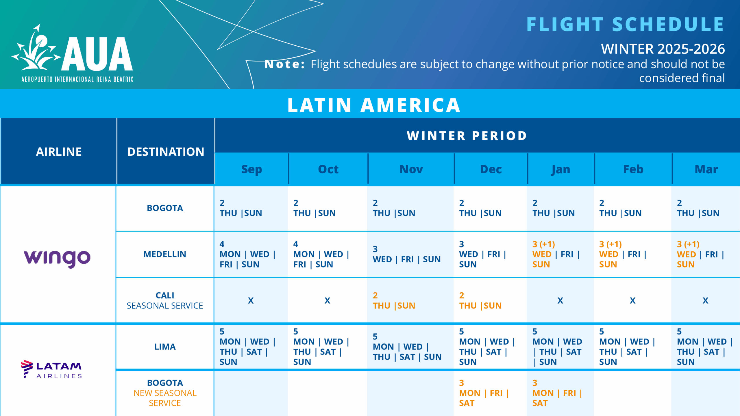 Latin America Flight Schedule