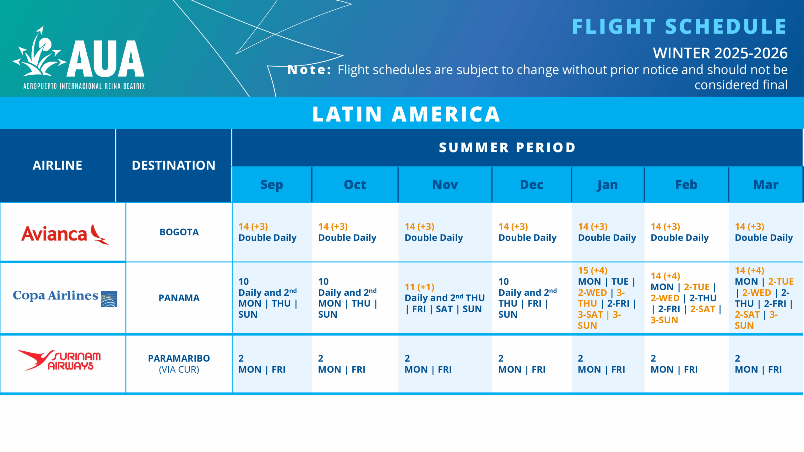 Latin America Flight Schedule winter period